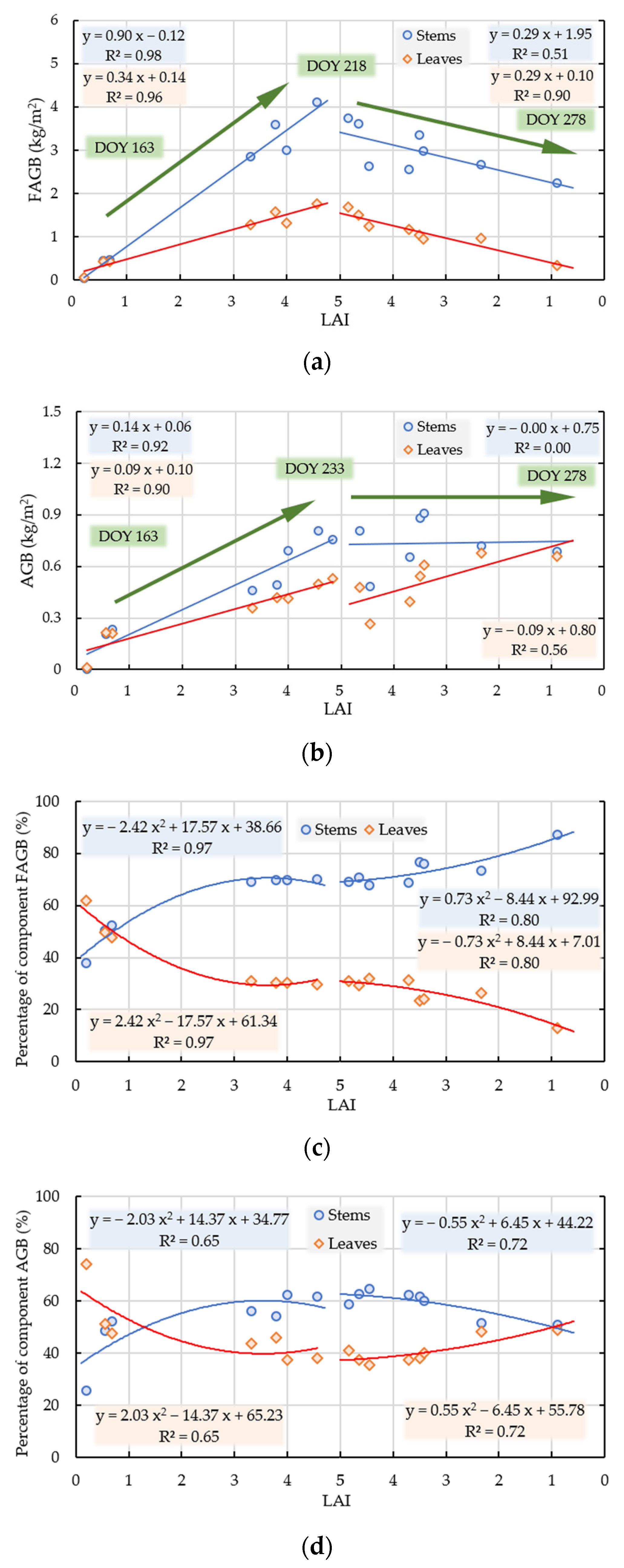 Remotesensing 14 03017 g005 Remotesensing 14 03017 g005