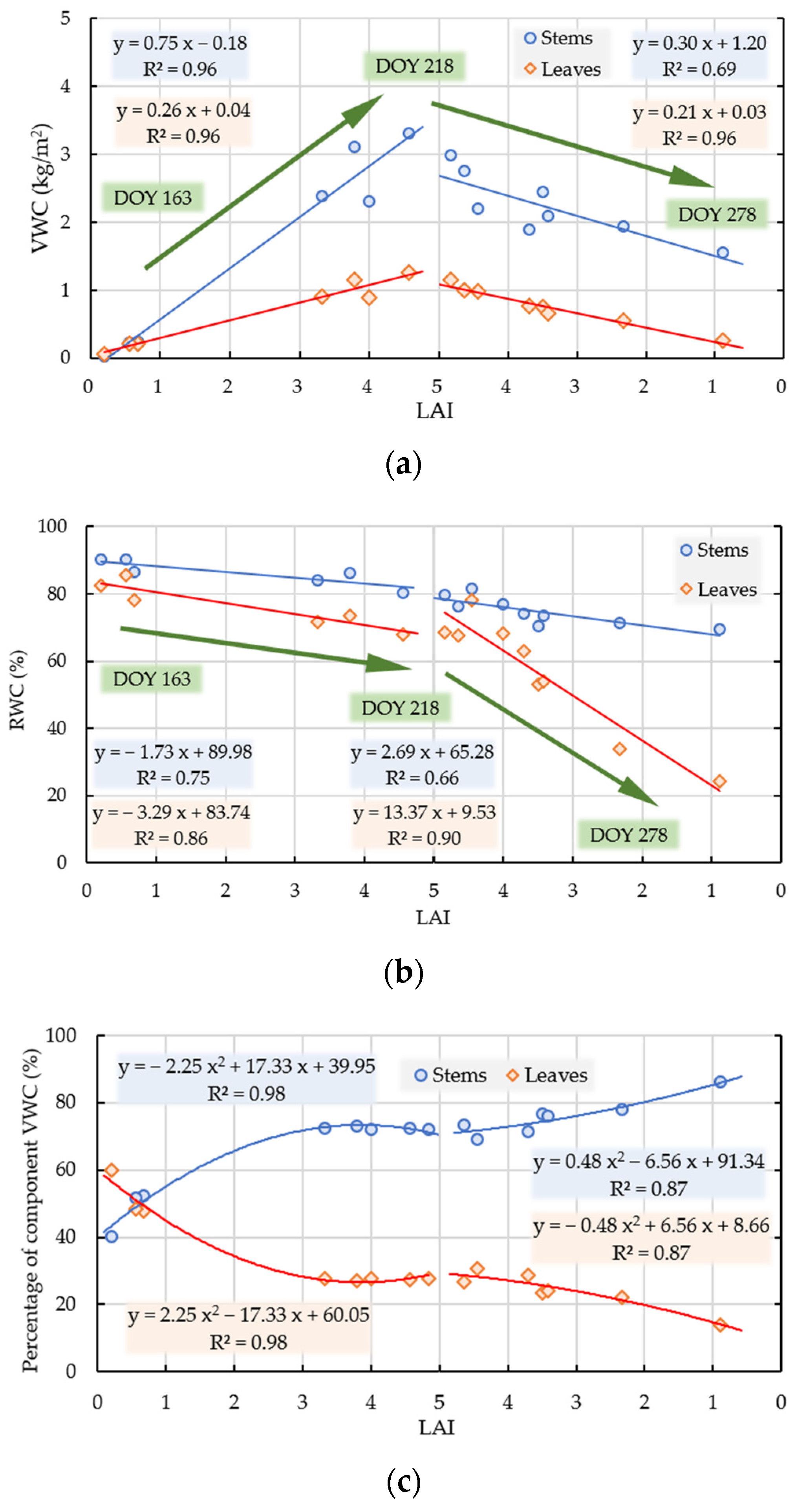 Remotesensing 14 03017 g007 Remotesensing 14 03017 g007