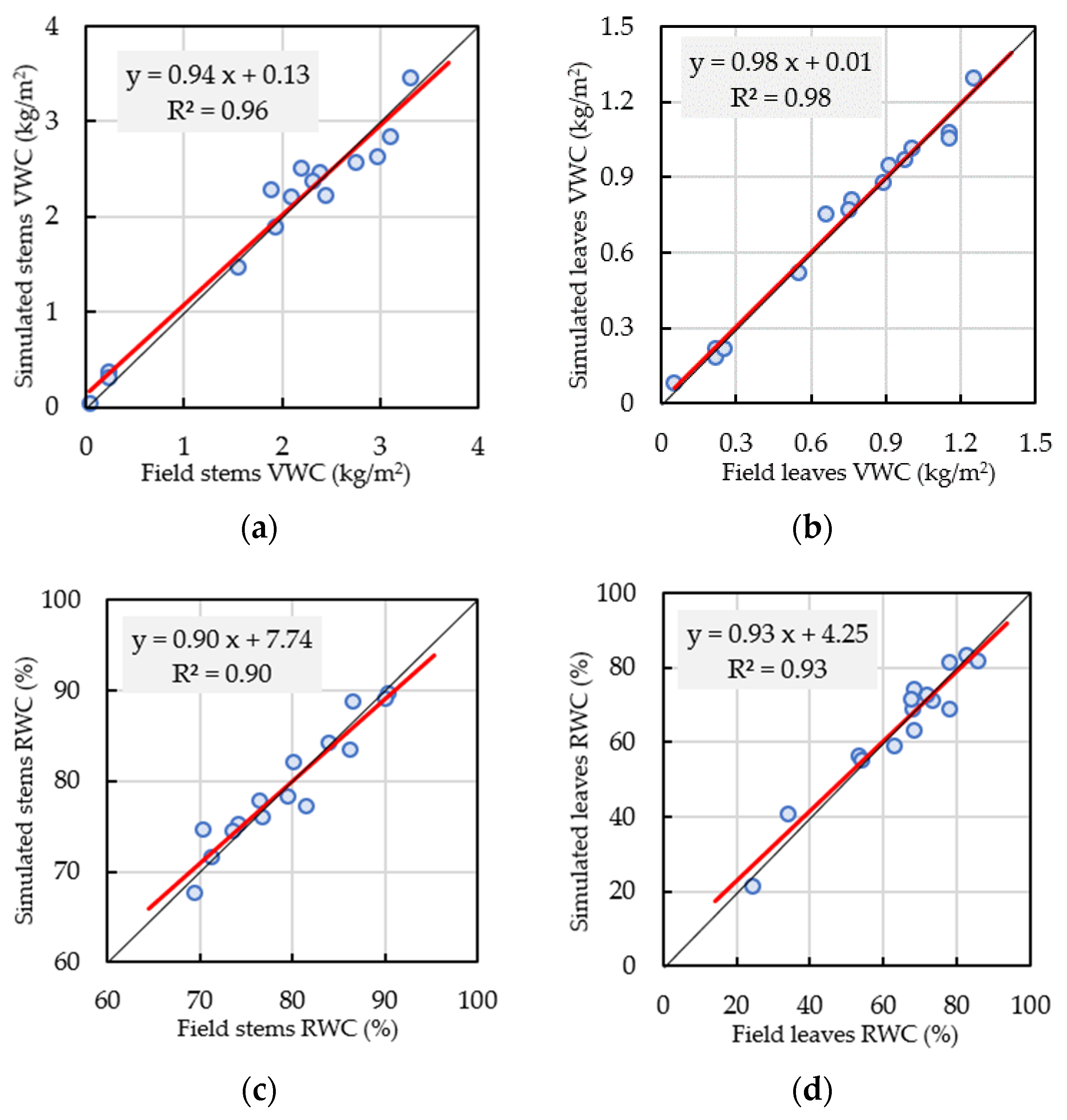 Remotesensing 14 03017 g008 Remotesensing 14 03017 g008