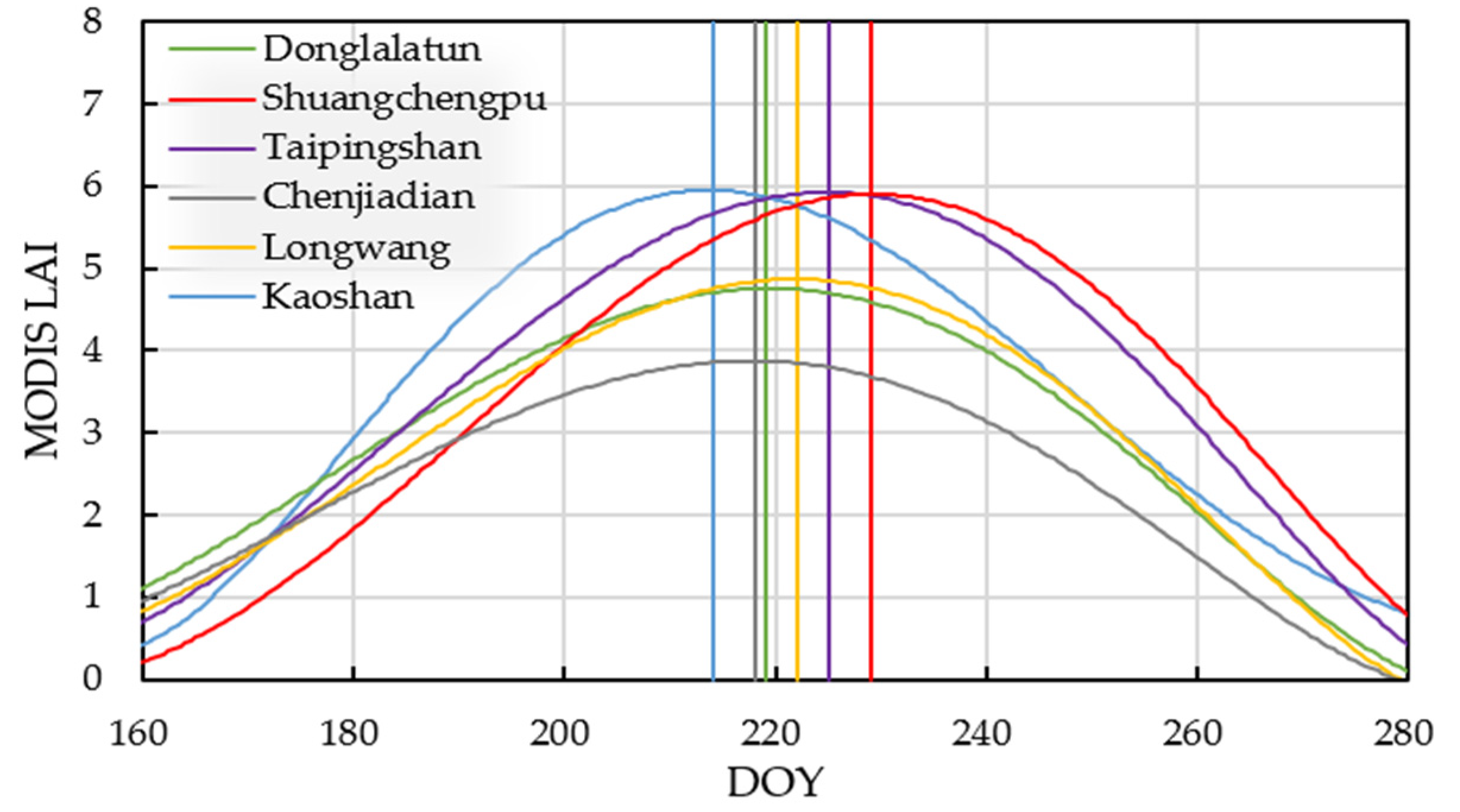 Remotesensing 14 03017 g009 Remotesensing 14 03017 g009