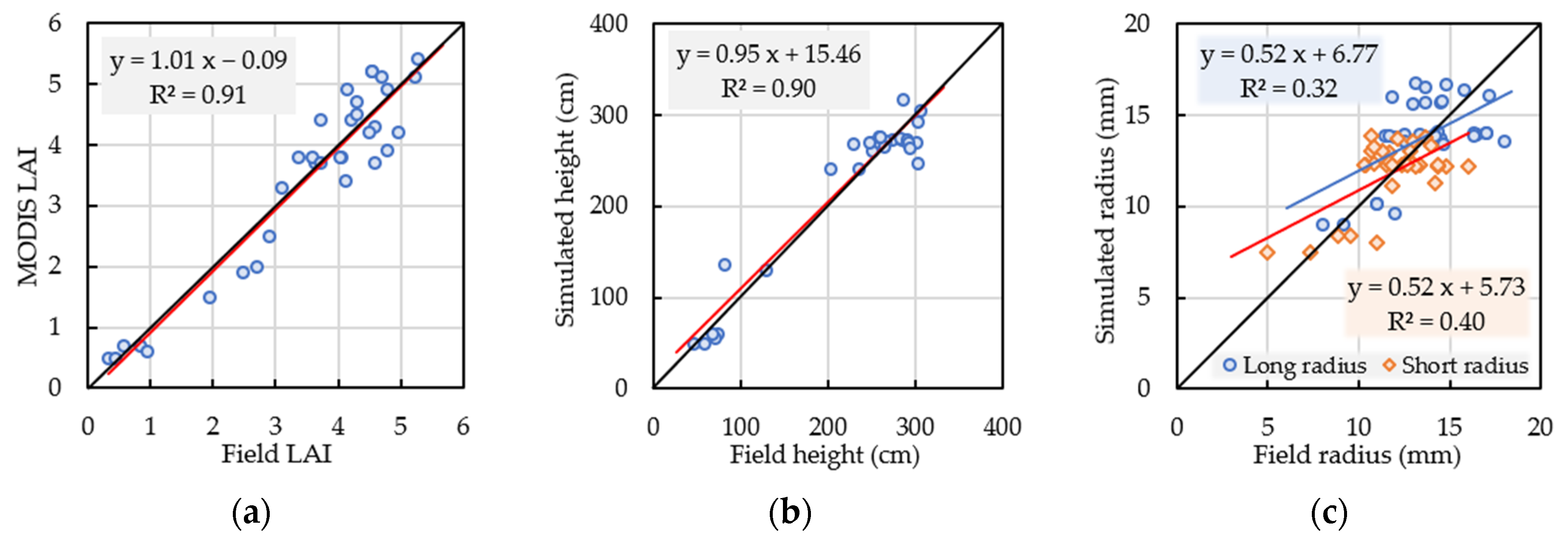 Remotesensing 14 03017 g010a Remotesensing 14 03017 g010a