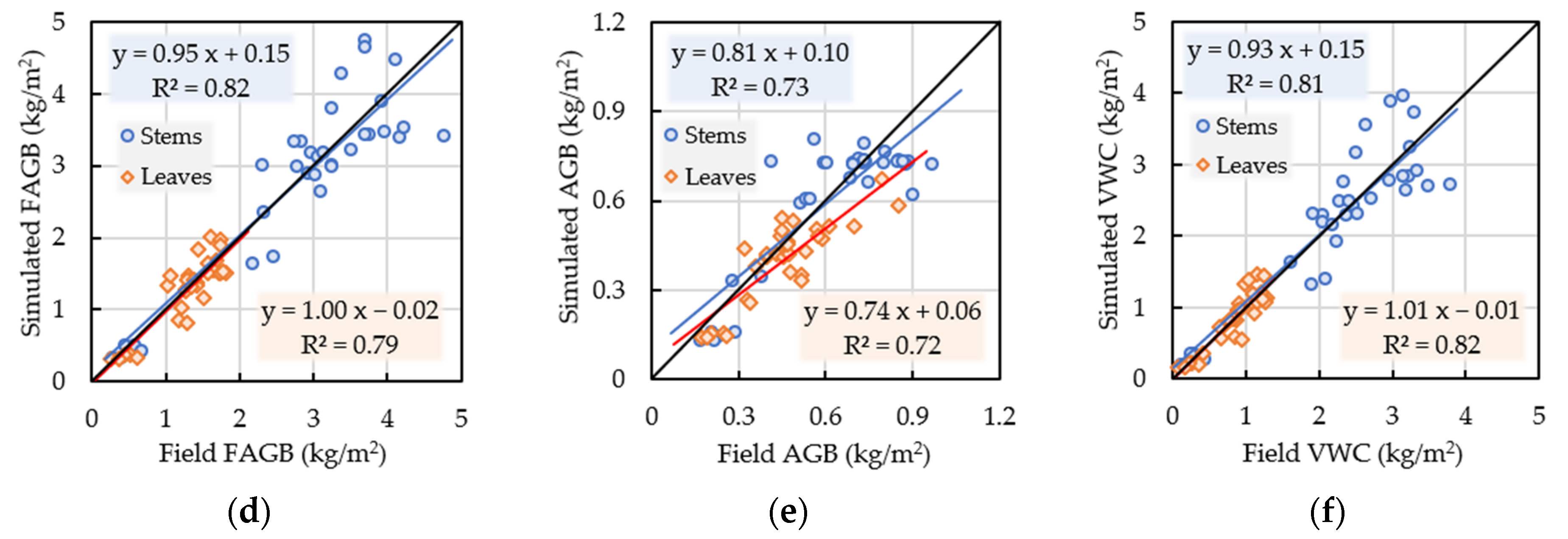 Remotesensing 14 03017 g010b Remotesensing 14 03017 g010b