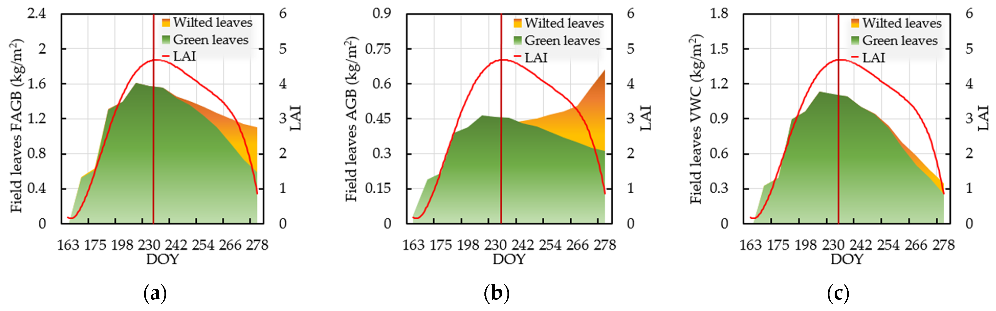 Remotesensing 14 03017 g011 Remotesensing 14 03017 g011