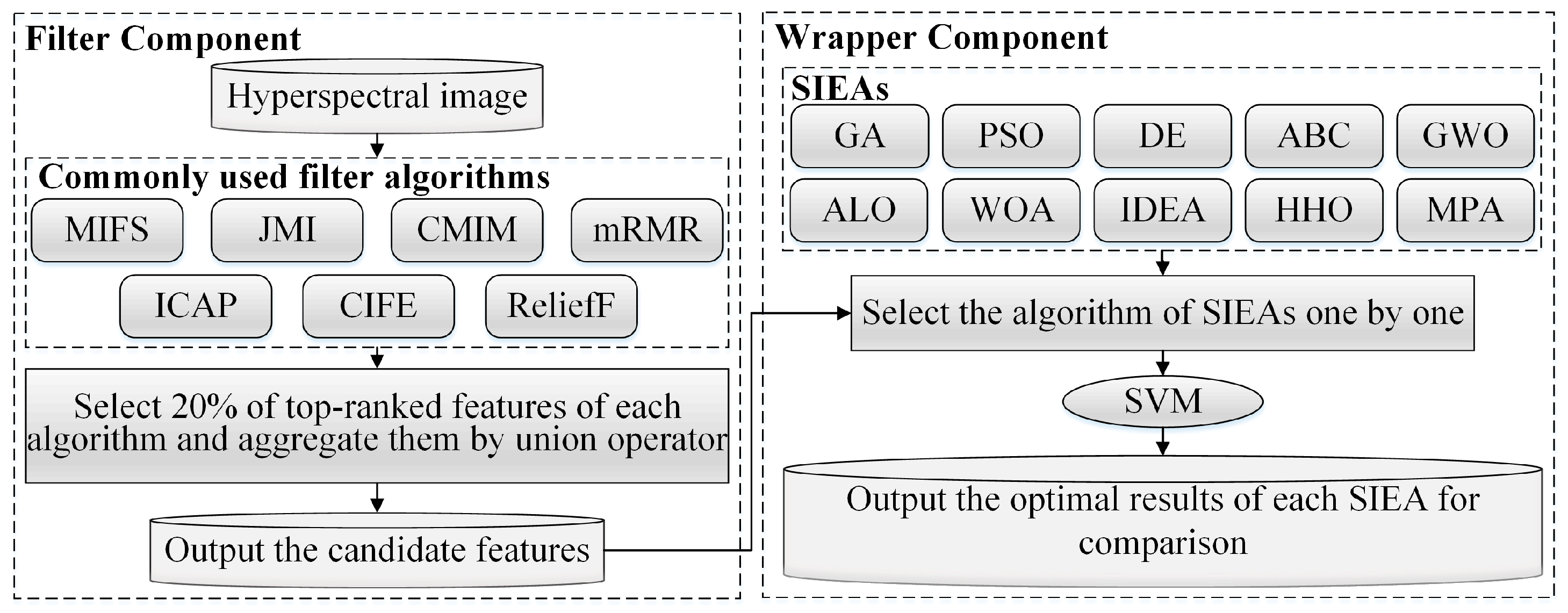 Remotesensing 14 03019 g001 550