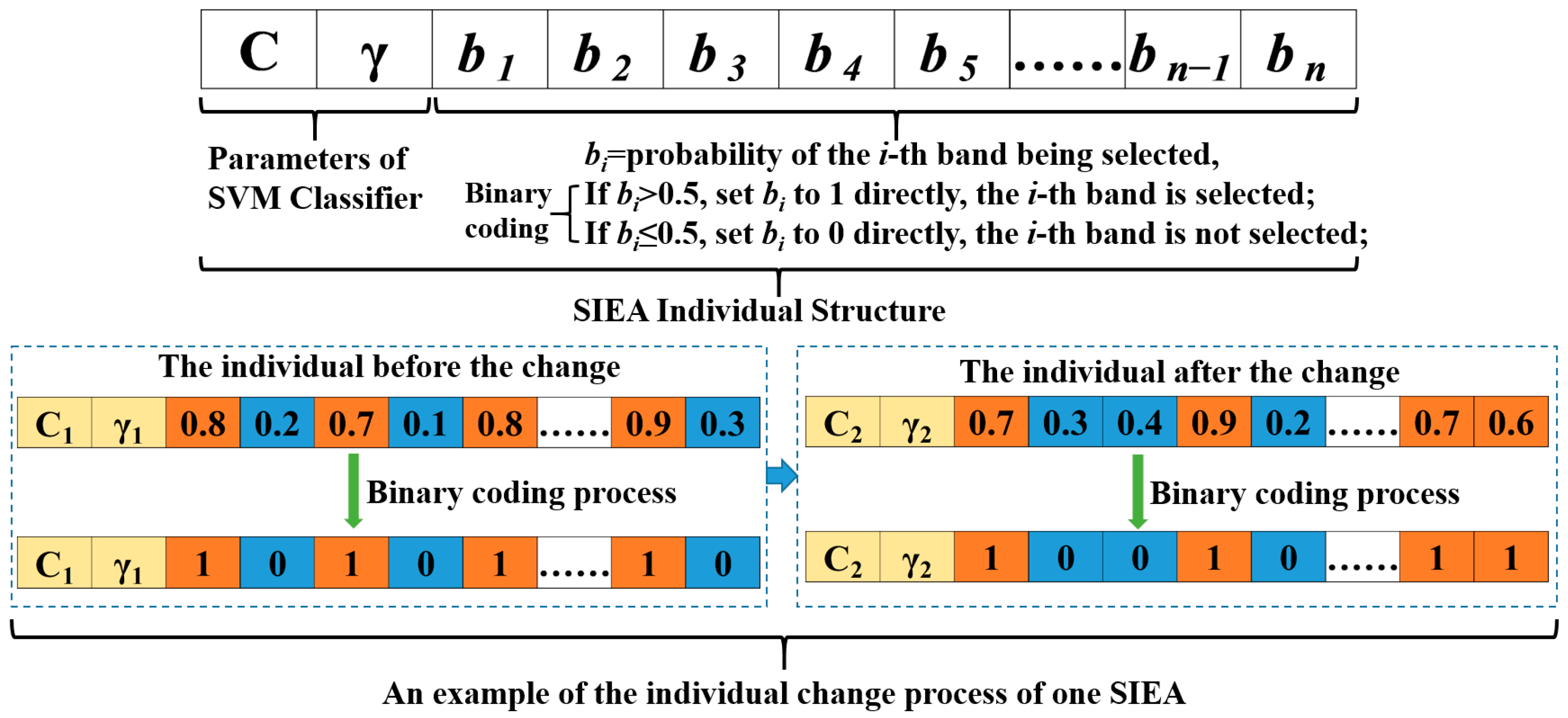 Remotesensing 14 03019 g003 550