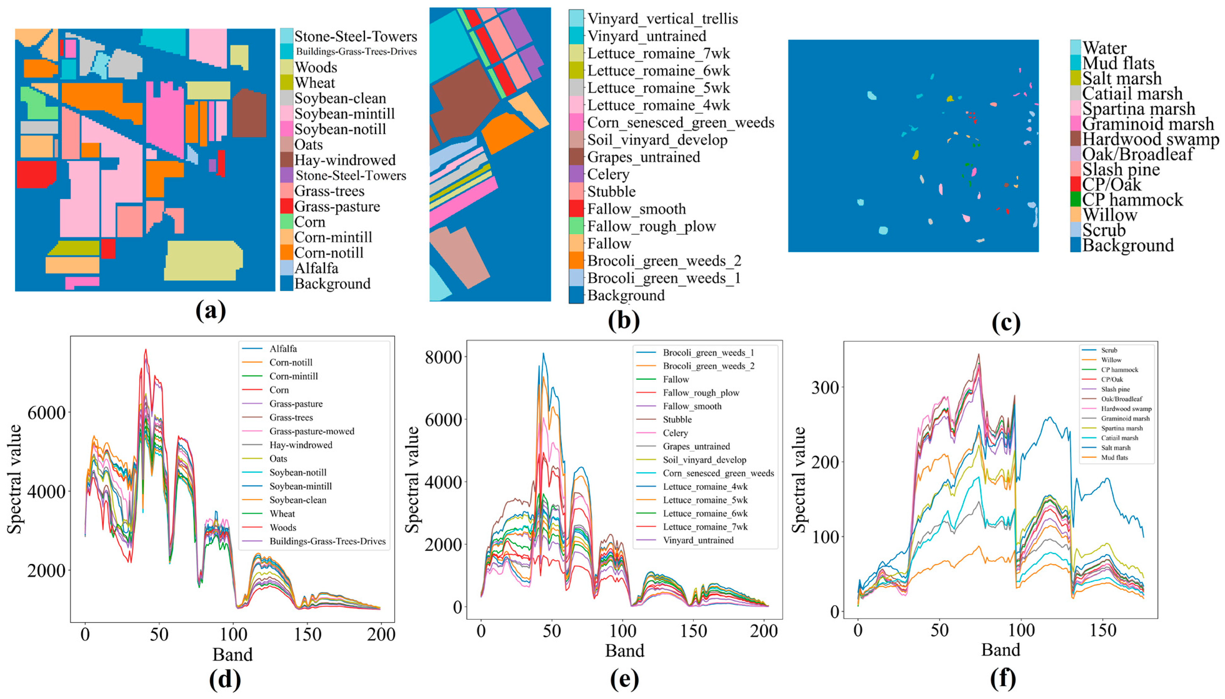 Remotesensing 14 03019 g004 550