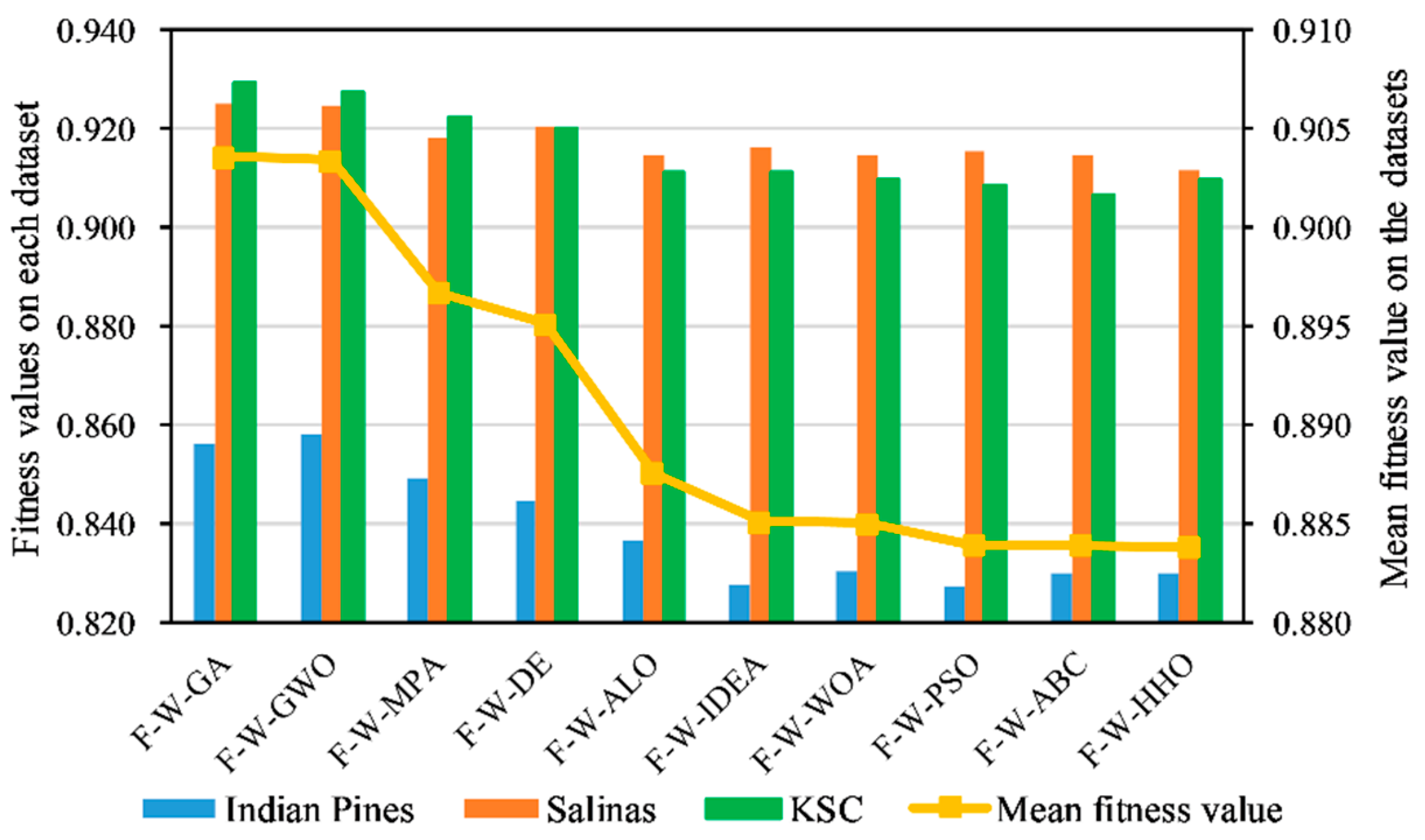 Remotesensing 14 03019 g005 550