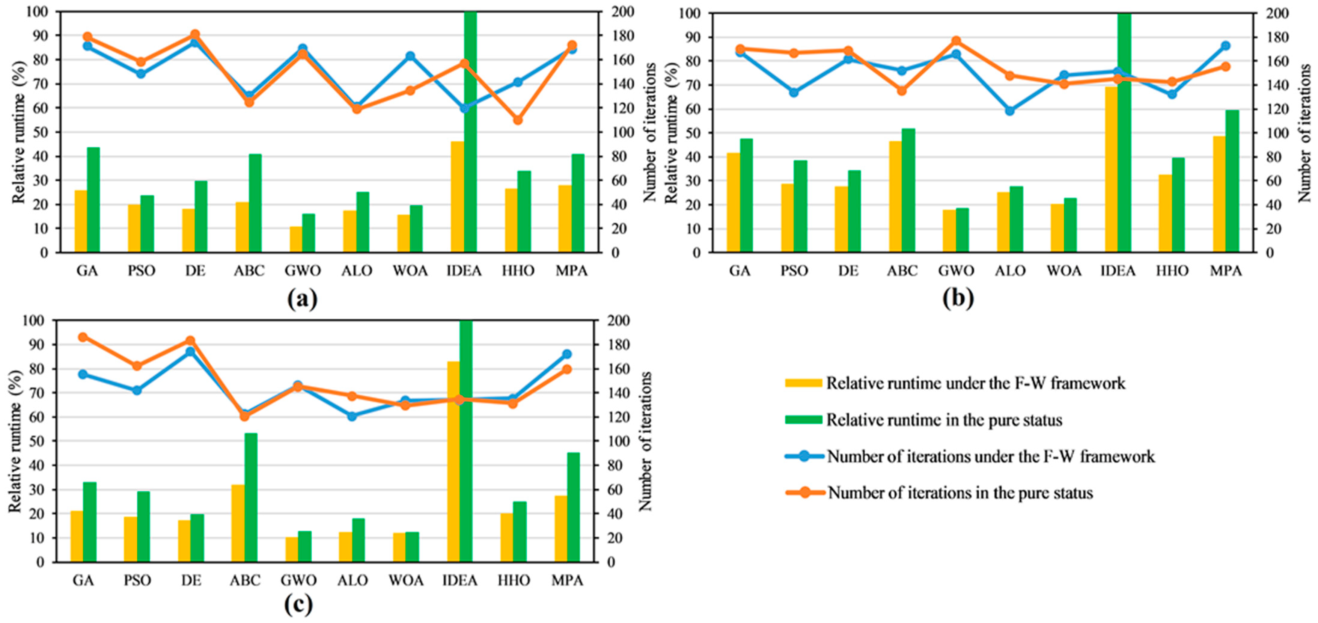 Remotesensing 14 03019 g006 550