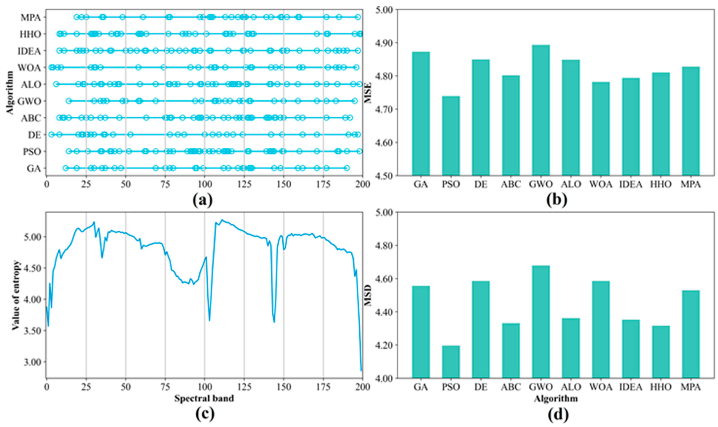 Remotesensing 14 03019 g007 550