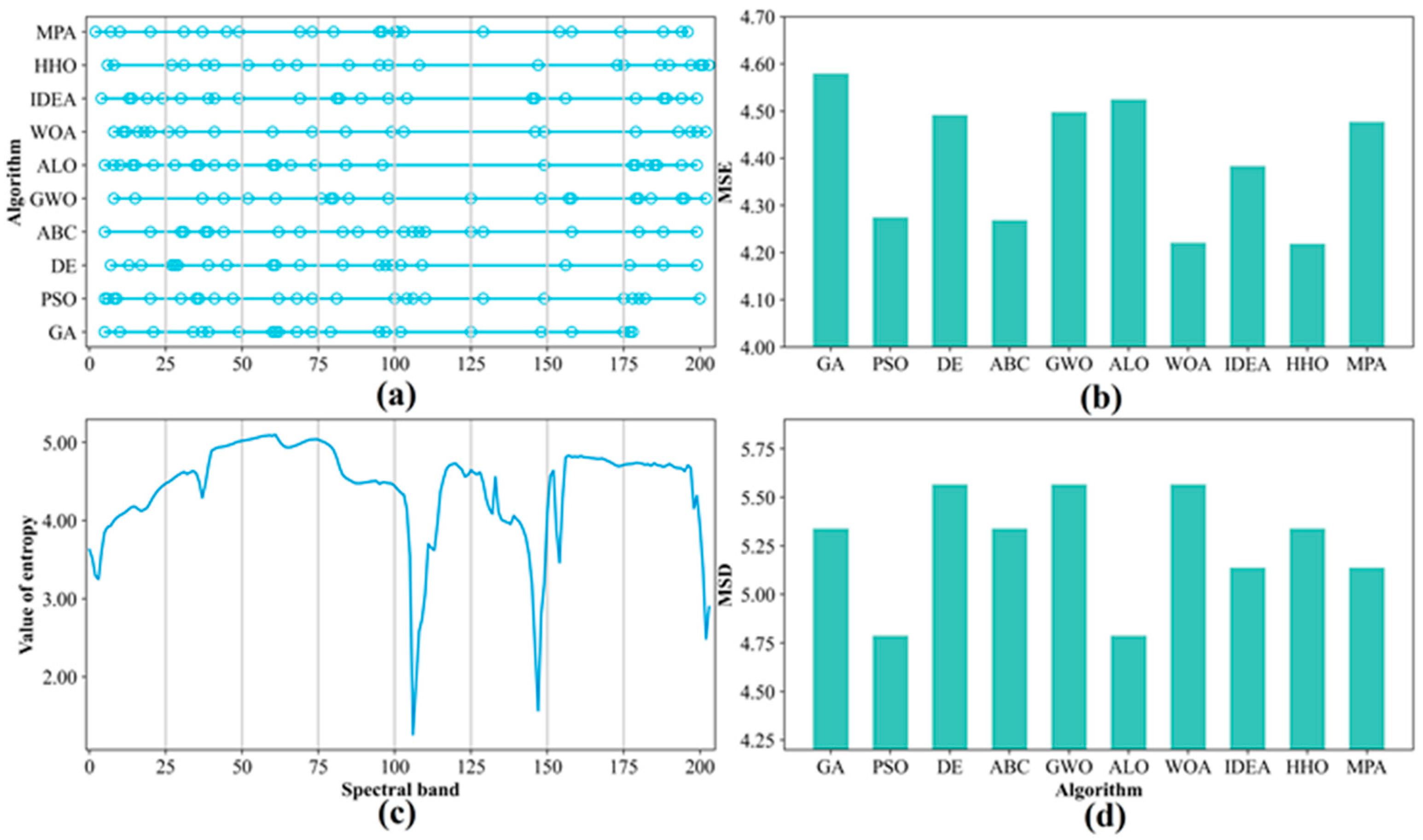 Remotesensing 14 03019 g008 550