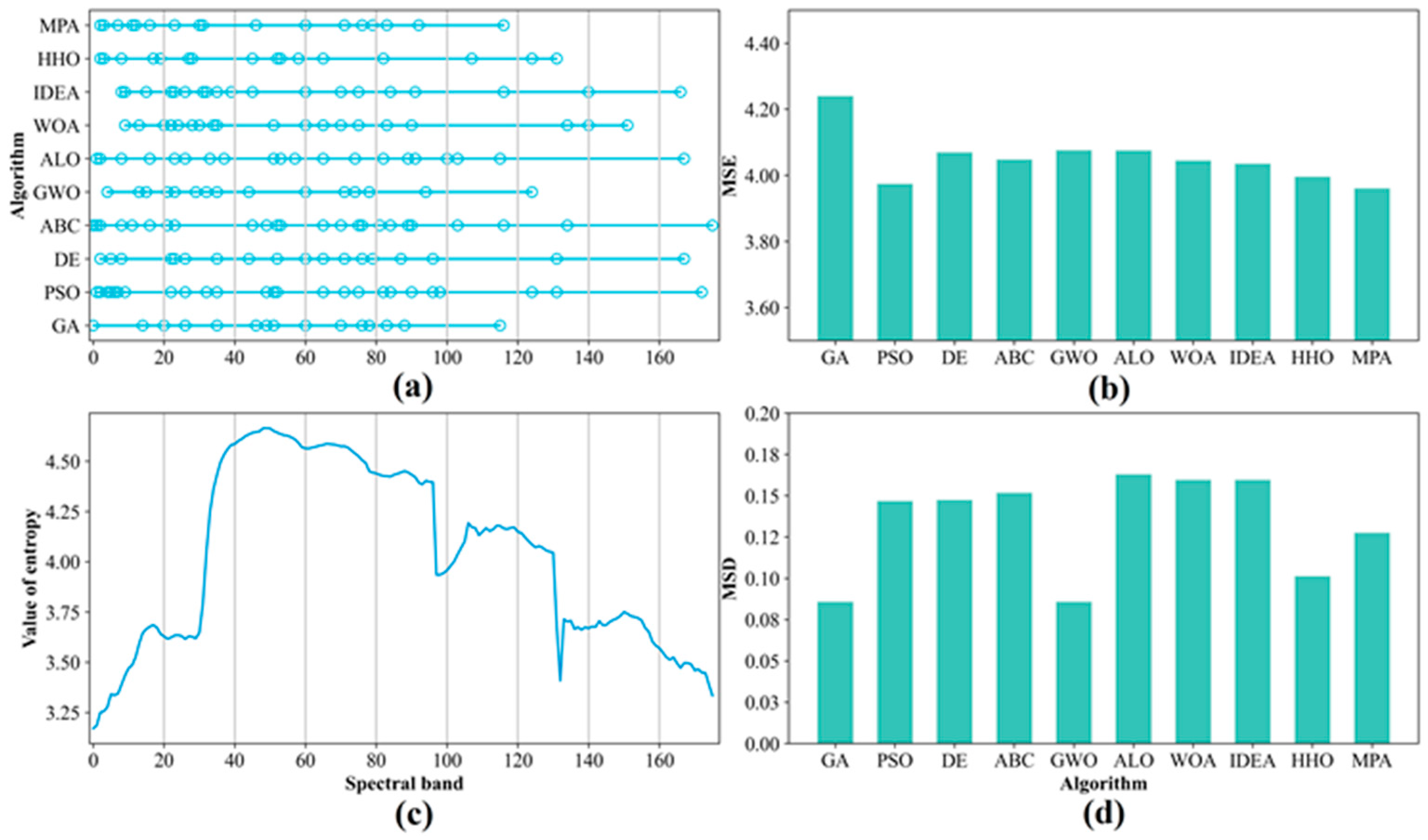 Remotesensing 14 03019 g009 550