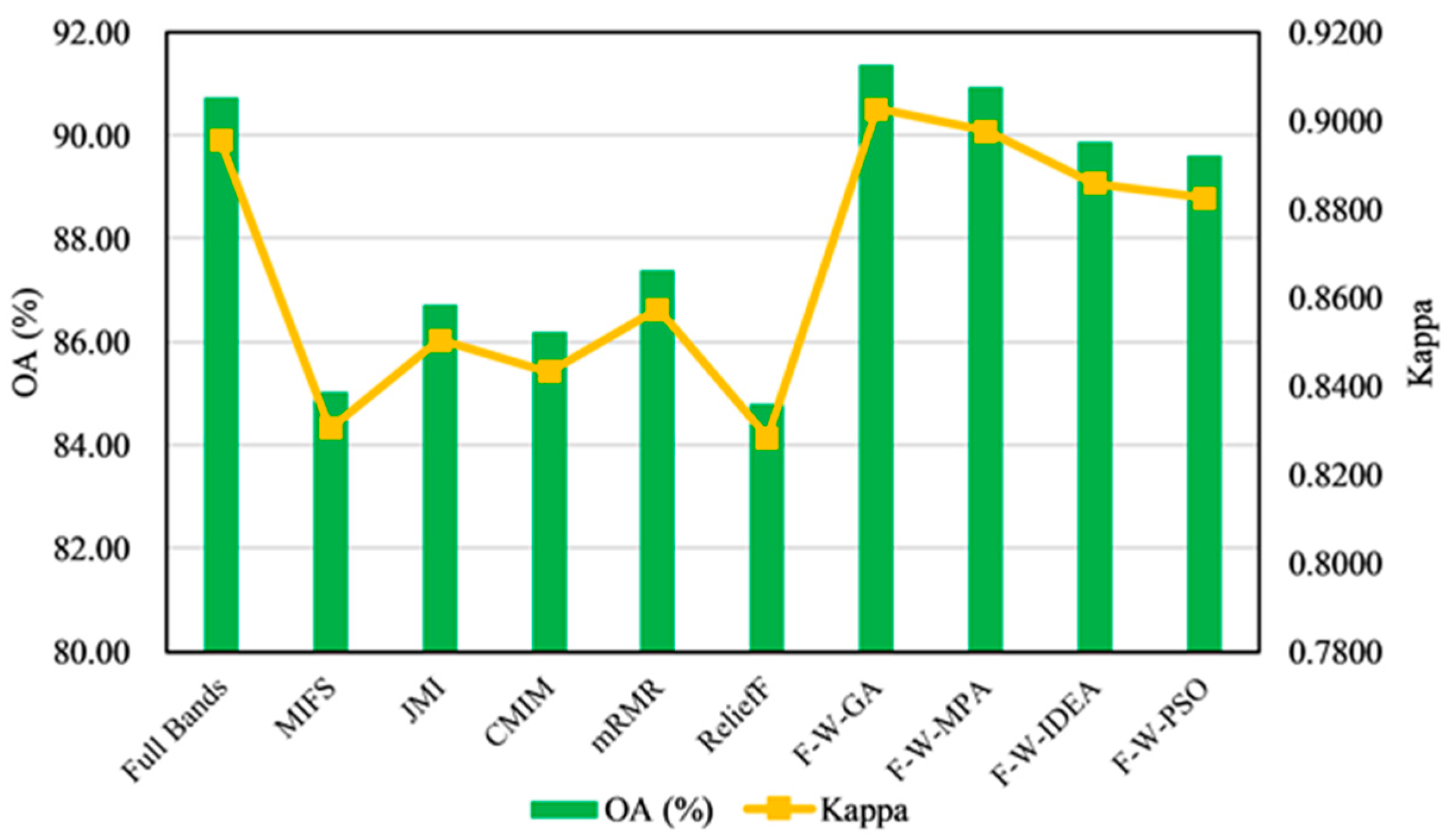 Remotesensing 14 03019 g010 550