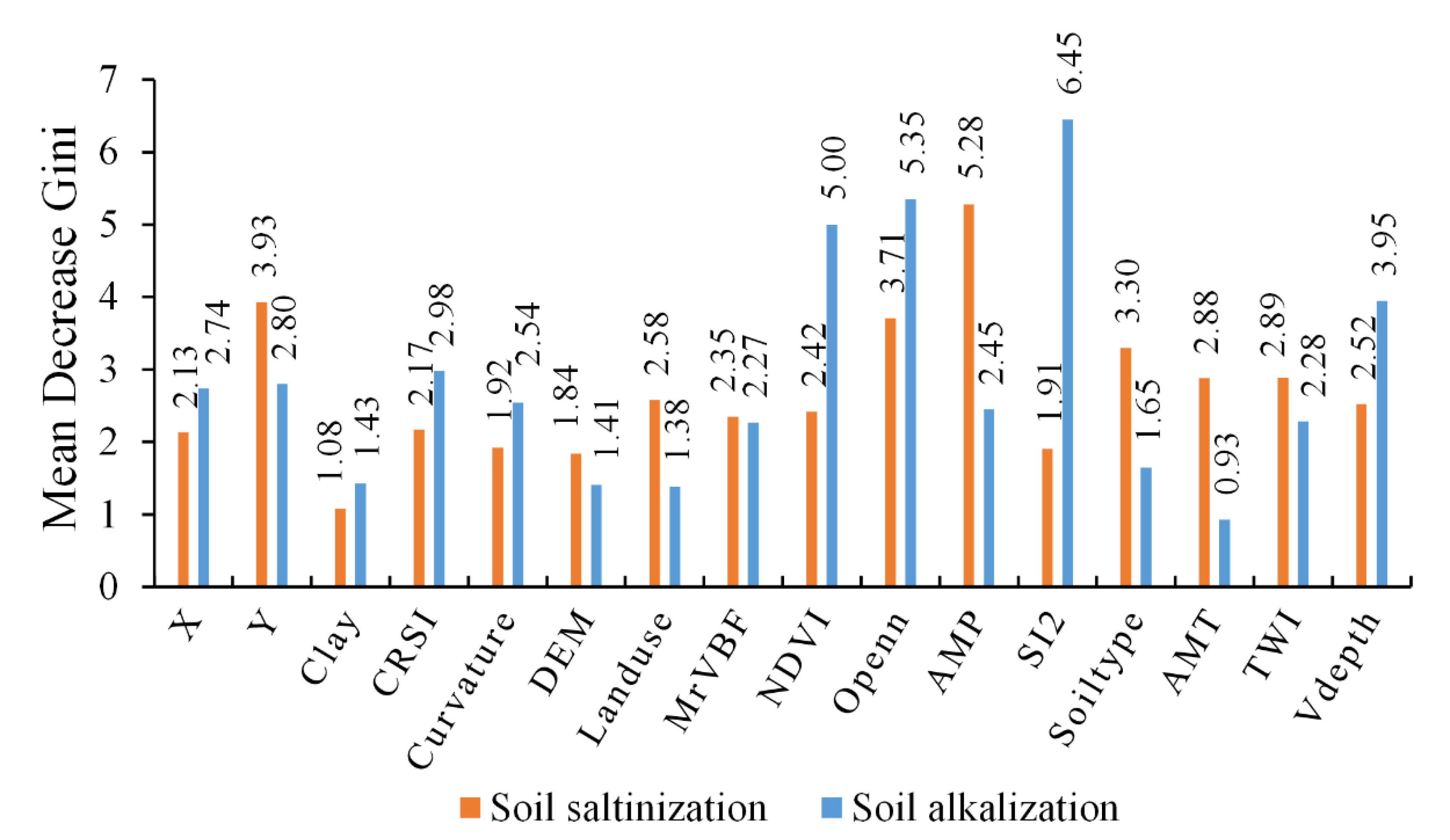 Remotesensing 14 03020 g004