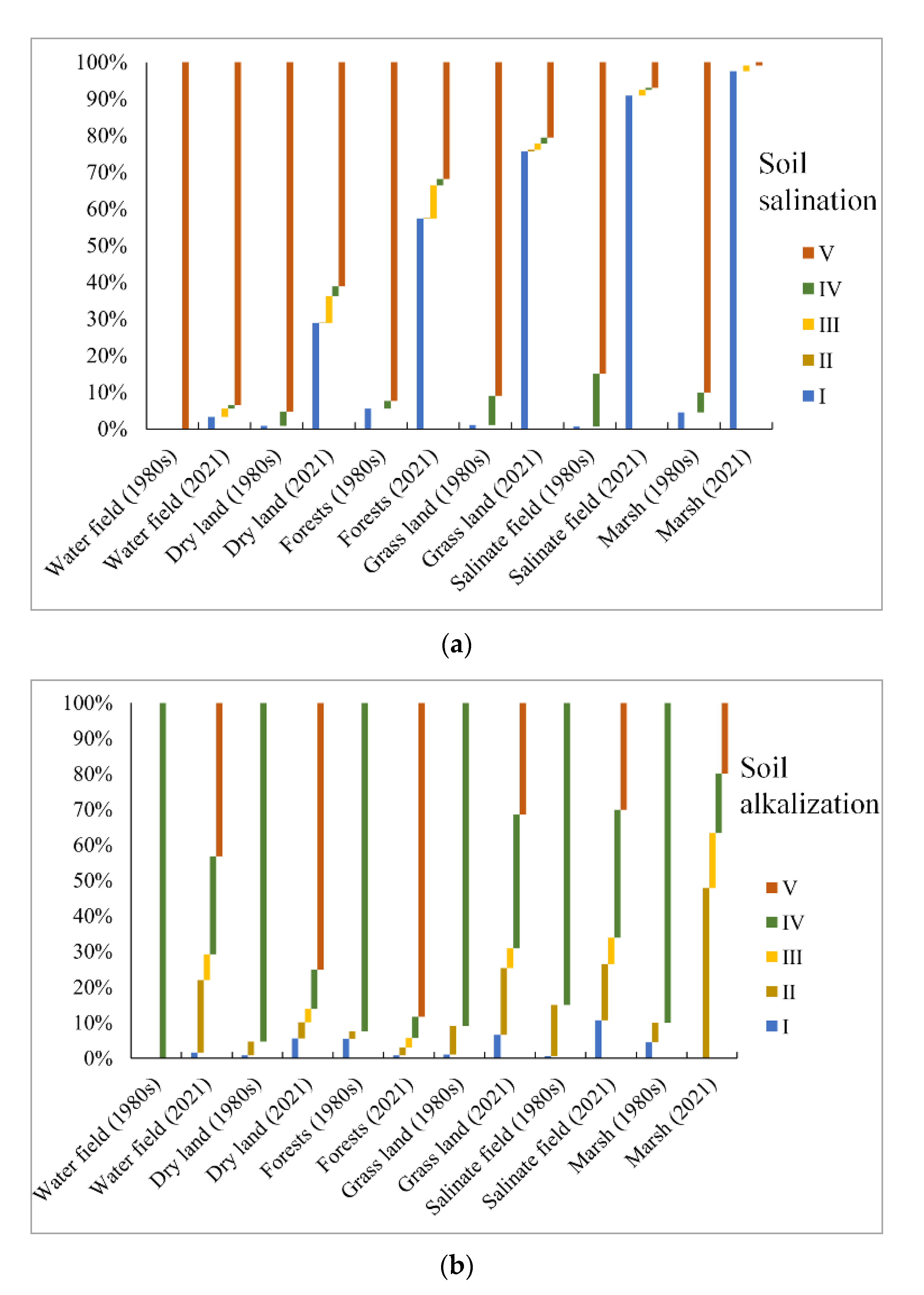 Remotesensing 14 03020 g007