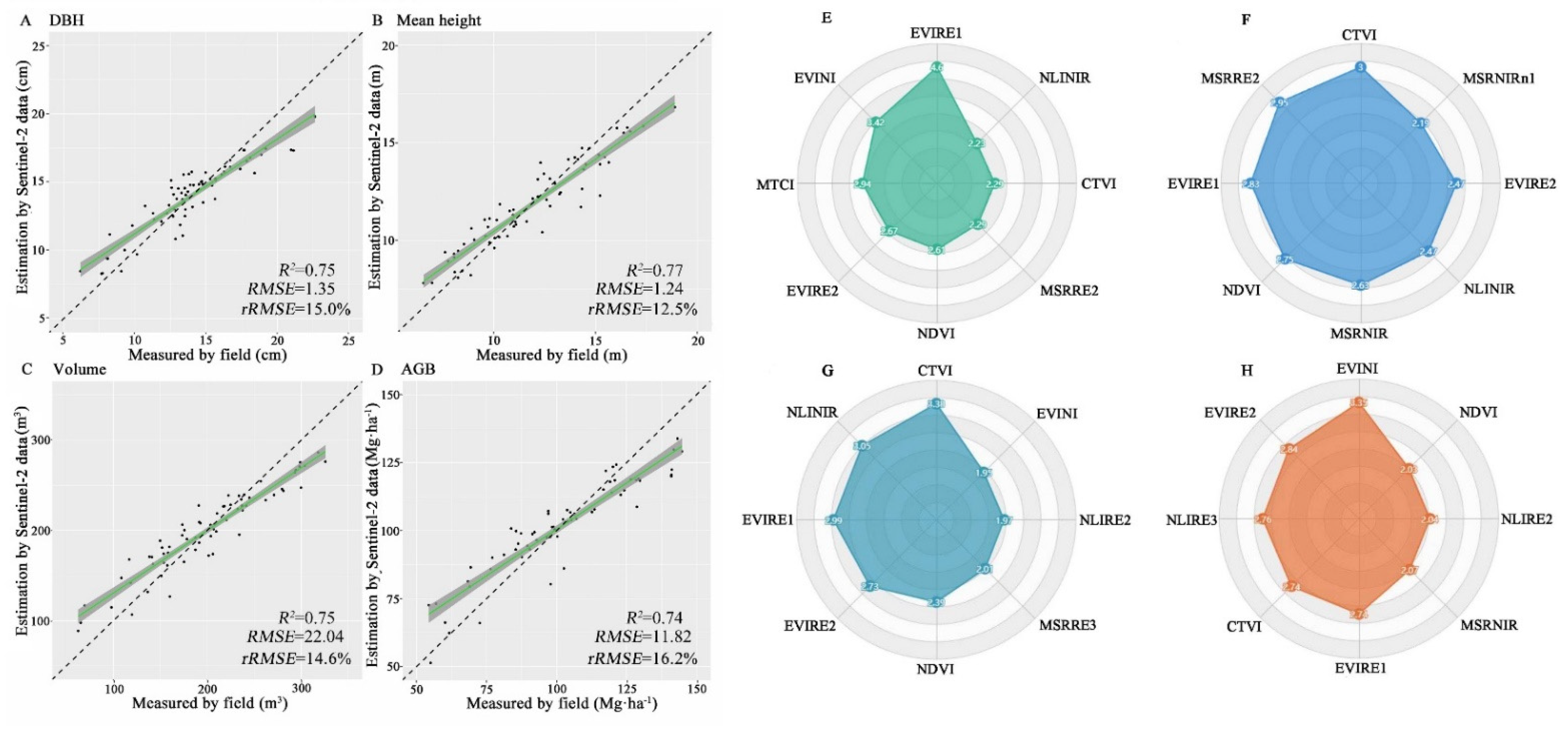 Remotesensing 14 03023 g009