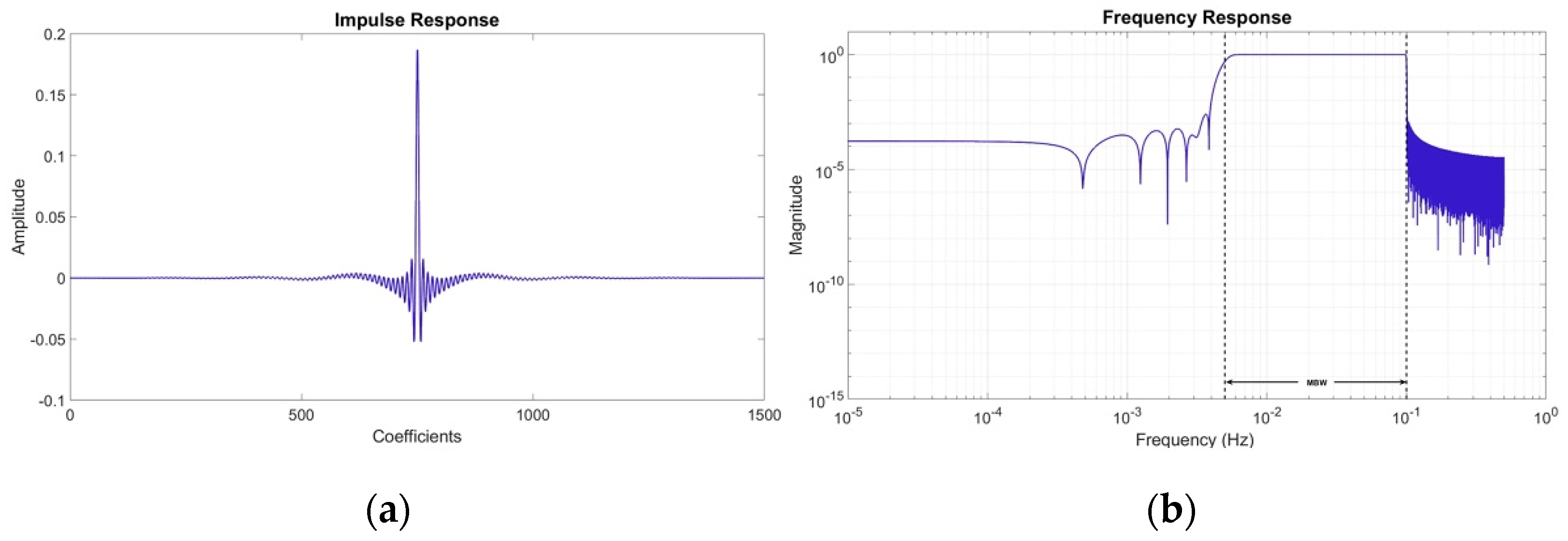 Remotesensing 14 03024 g003 550