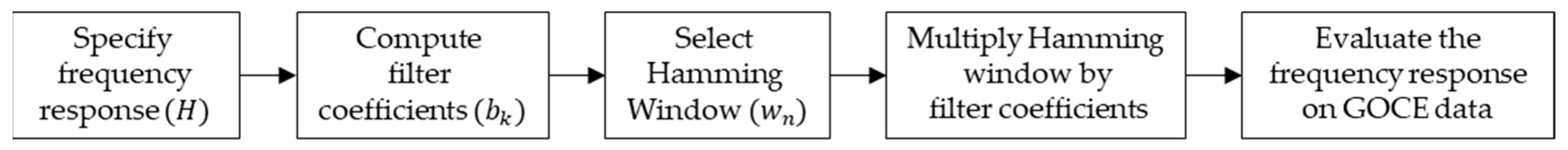 Remotesensing 14 03024 g004 550