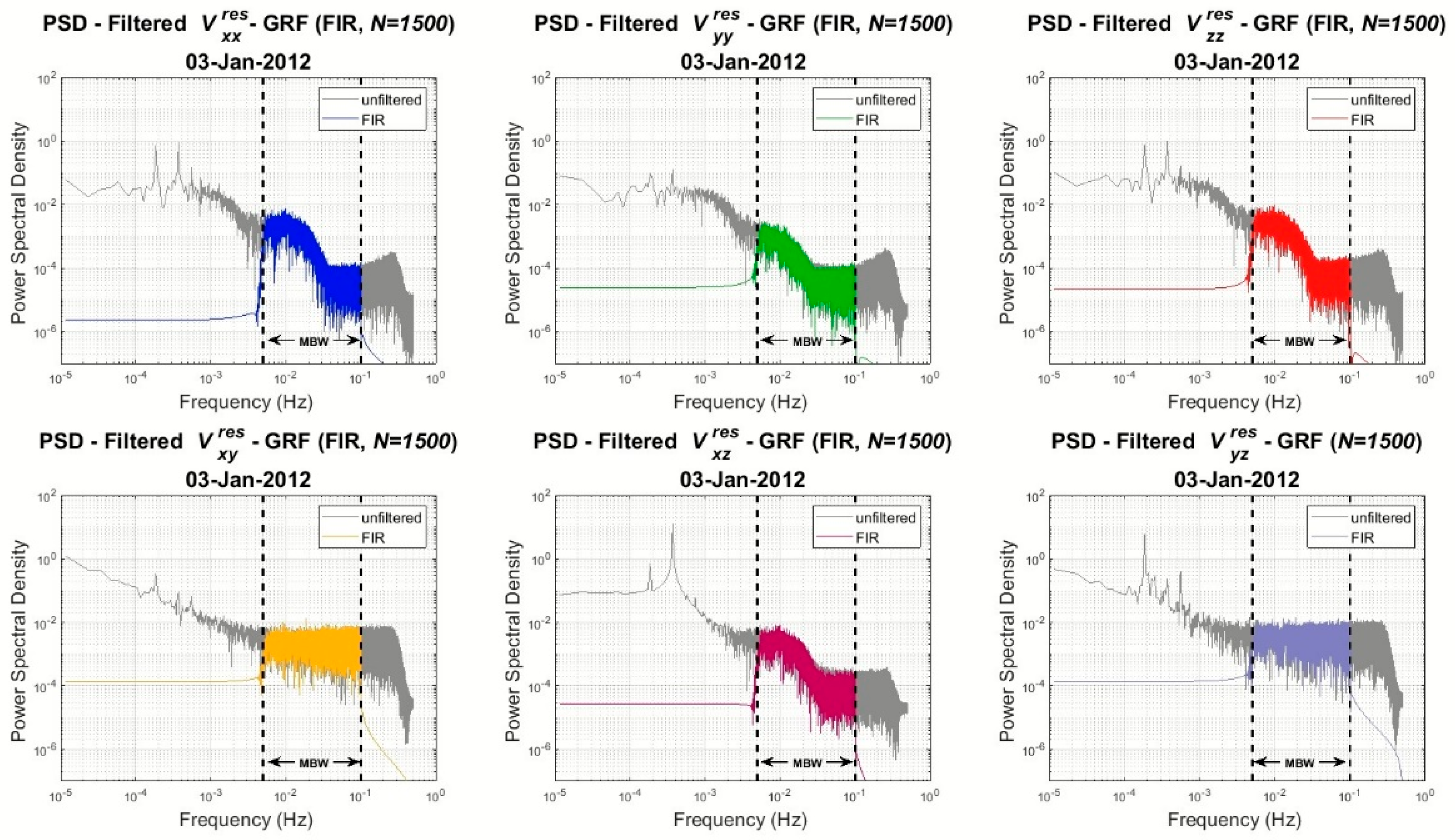 Remotesensing 14 03024 g005 550