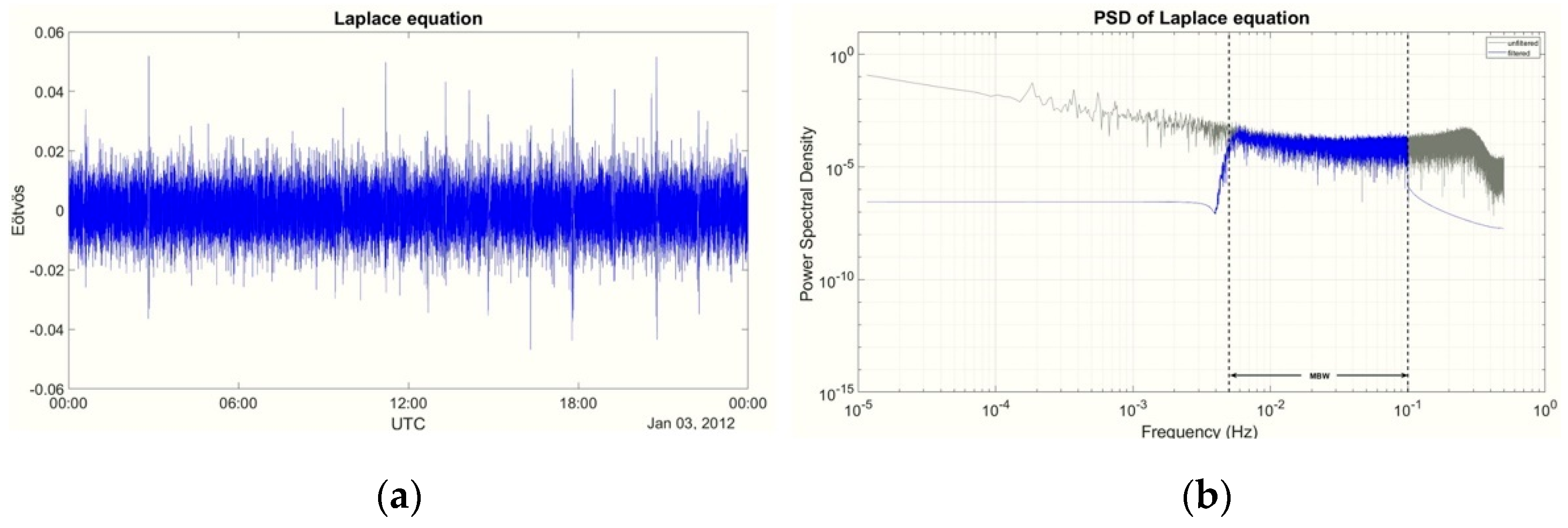 Remotesensing 14 03024 g006 550