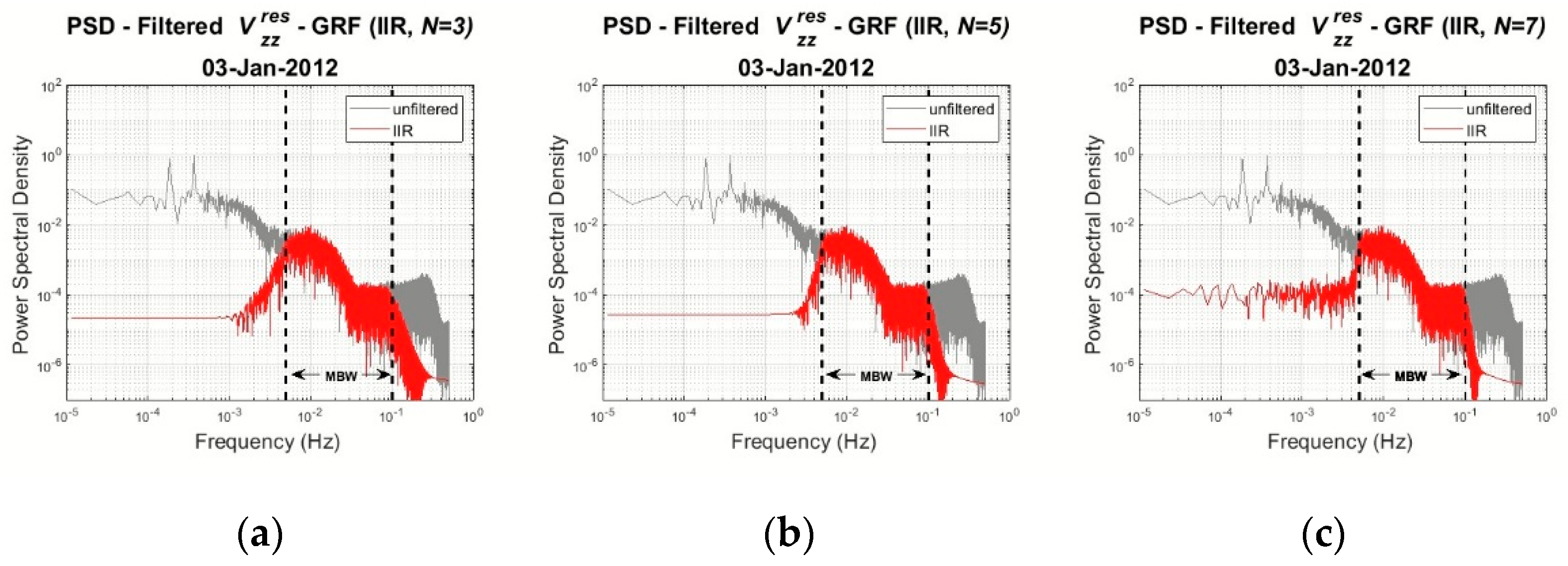 Remotesensing 14 03024 g008 550