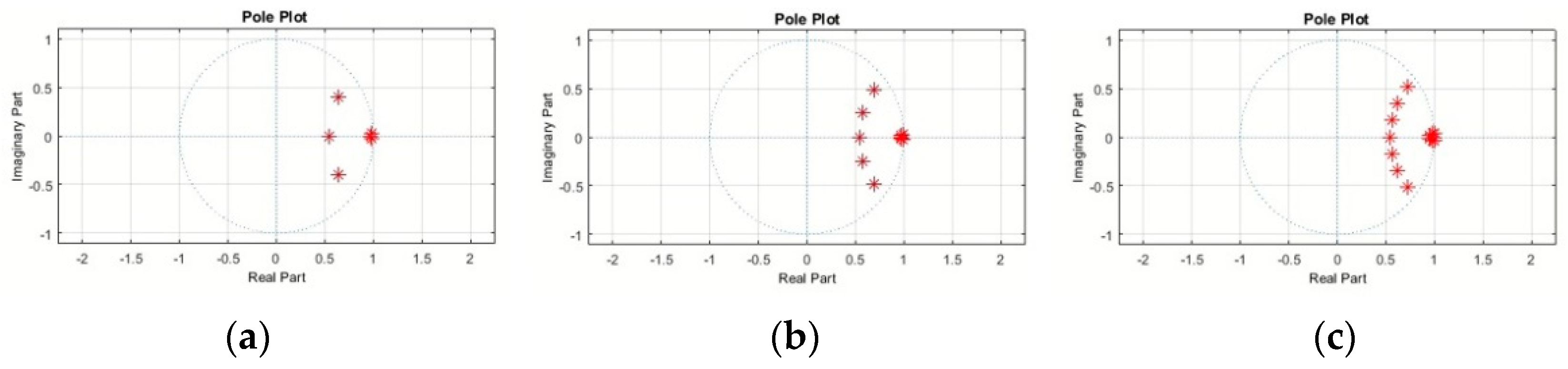 Remotesensing 14 03024 g009 550