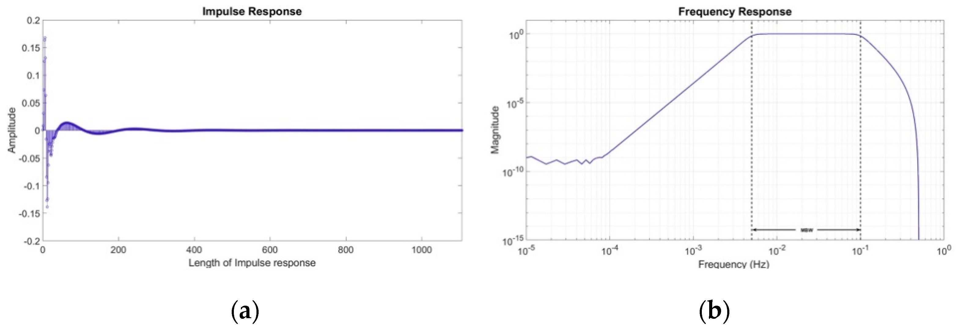 Remotesensing 14 03024 g010 550