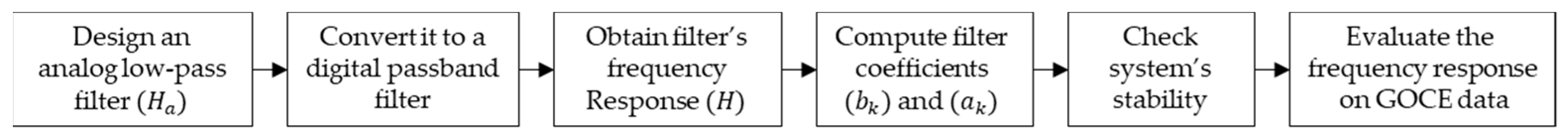 Remotesensing 14 03024 g011 550