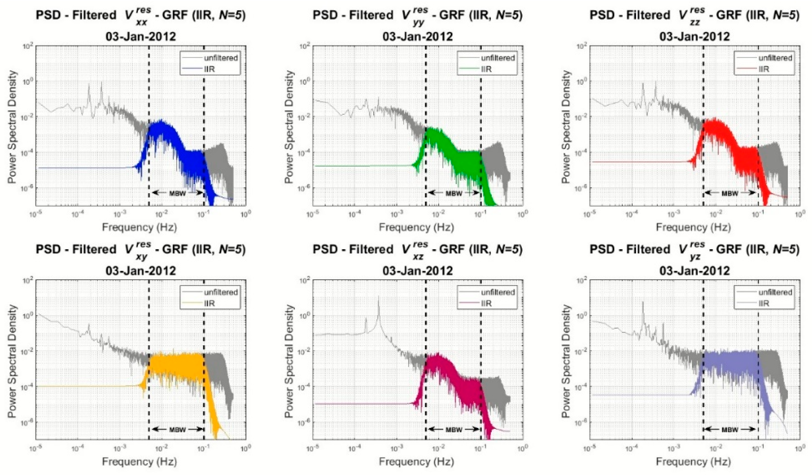 Remotesensing 14 03024 g012 550