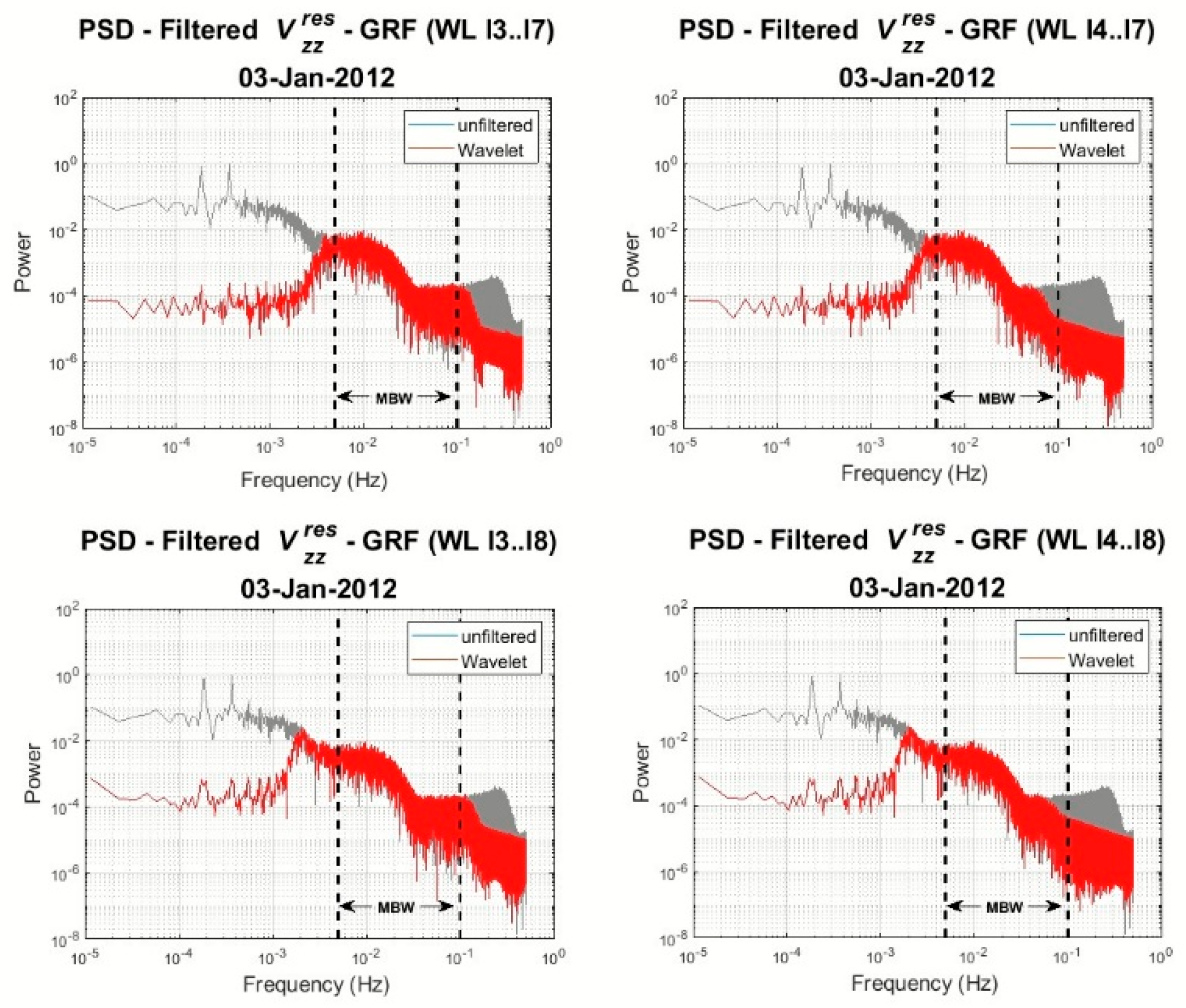 Remotesensing 14 03024 g016 550
