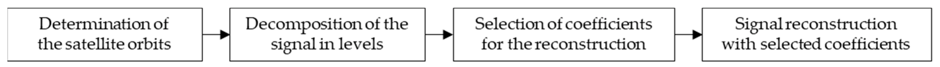 Remotesensing 14 03024 g017 550