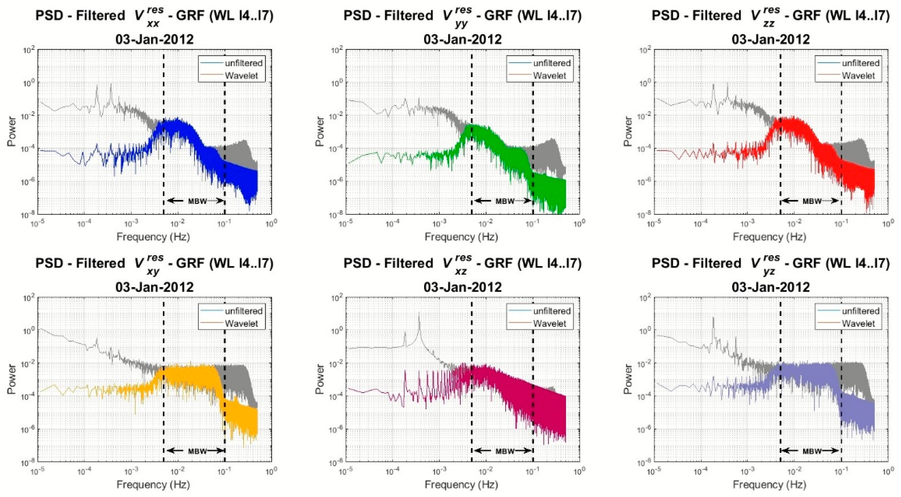 Remotesensing 14 03024 g019 550