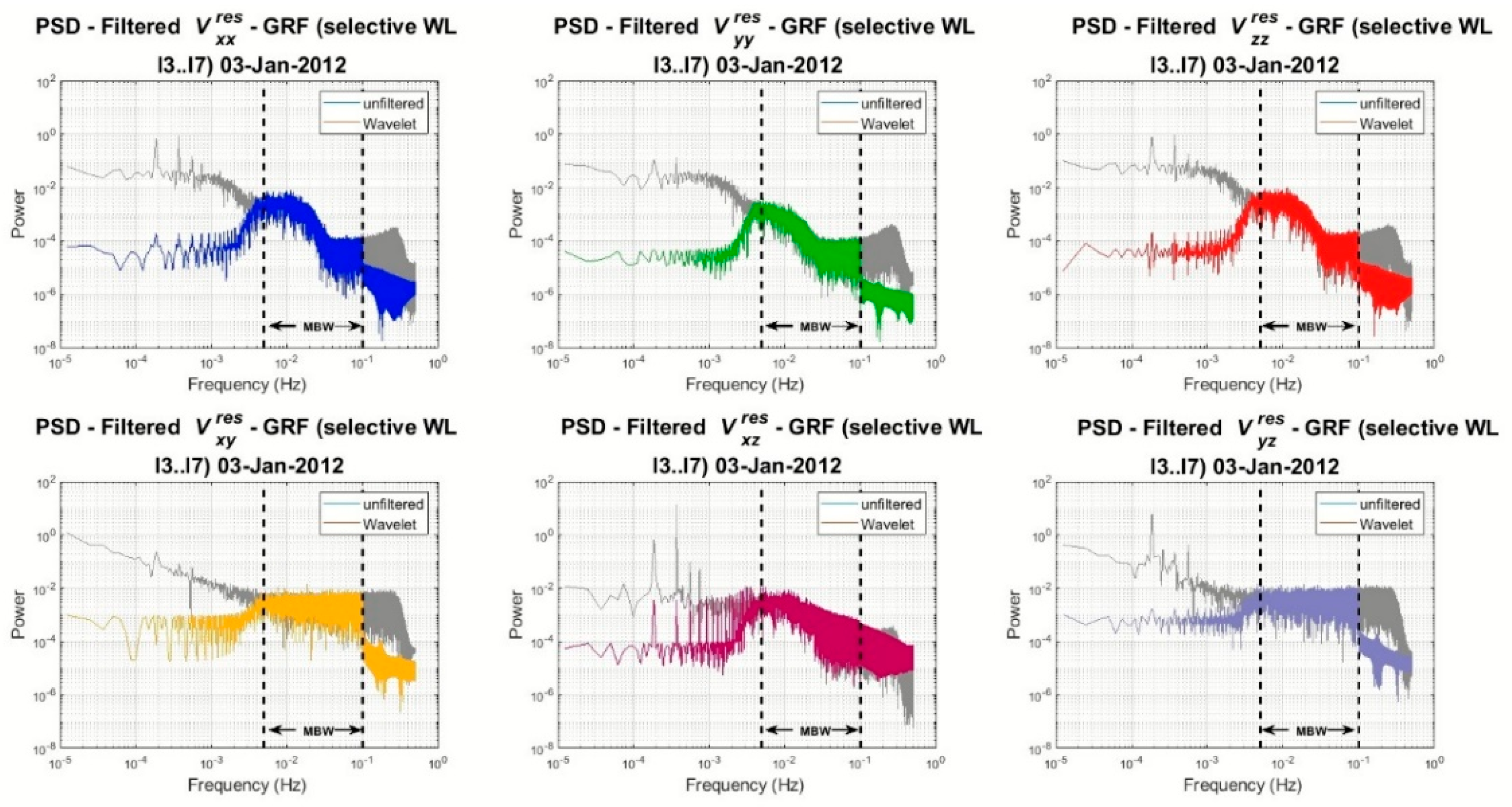 Remotesensing 14 03024 g020 550