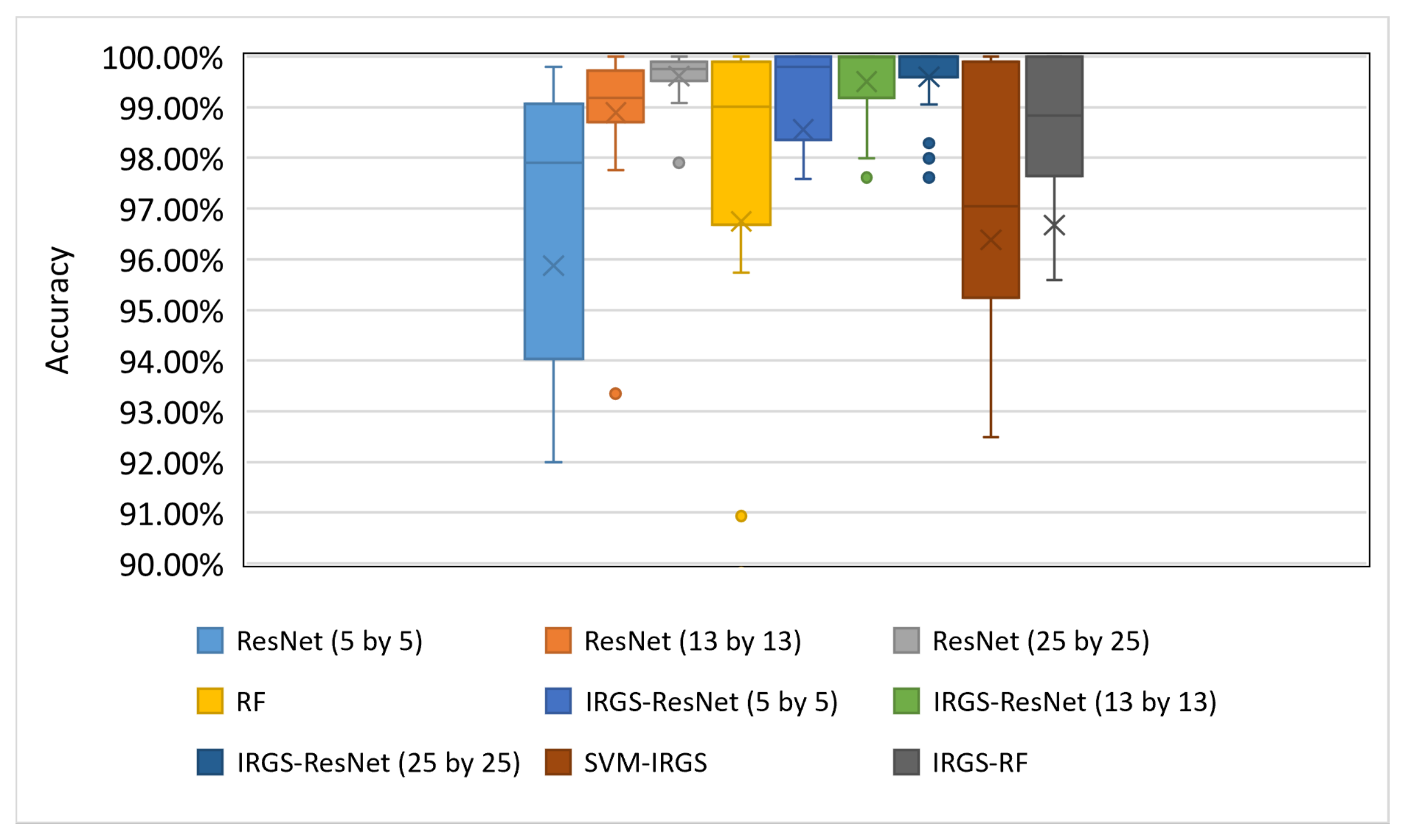 Remotesensing 14 03025 g008 550