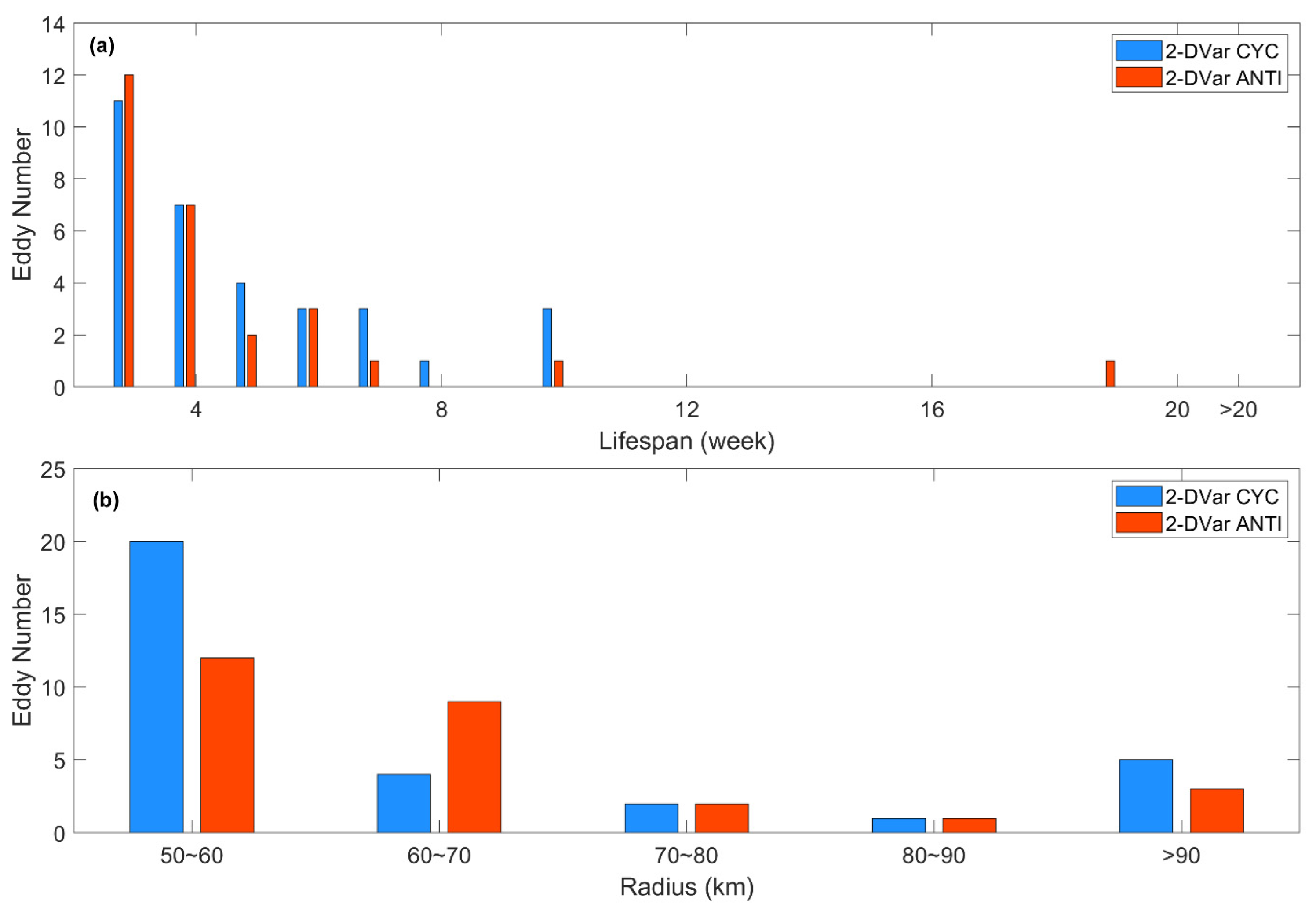 Remotesensing 14 03026 g012 550