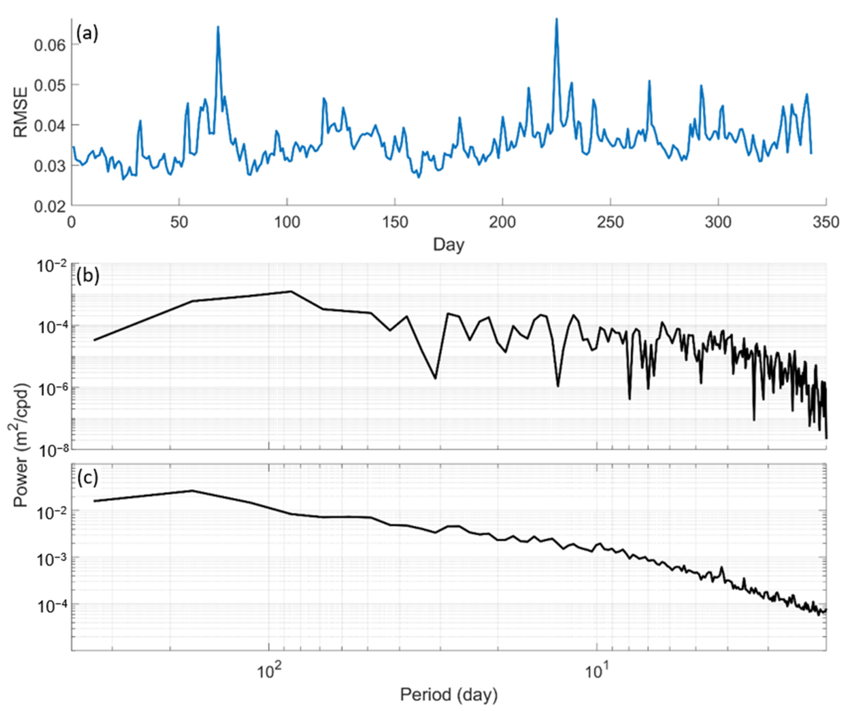 Remotesensing 14 03026 g014 550