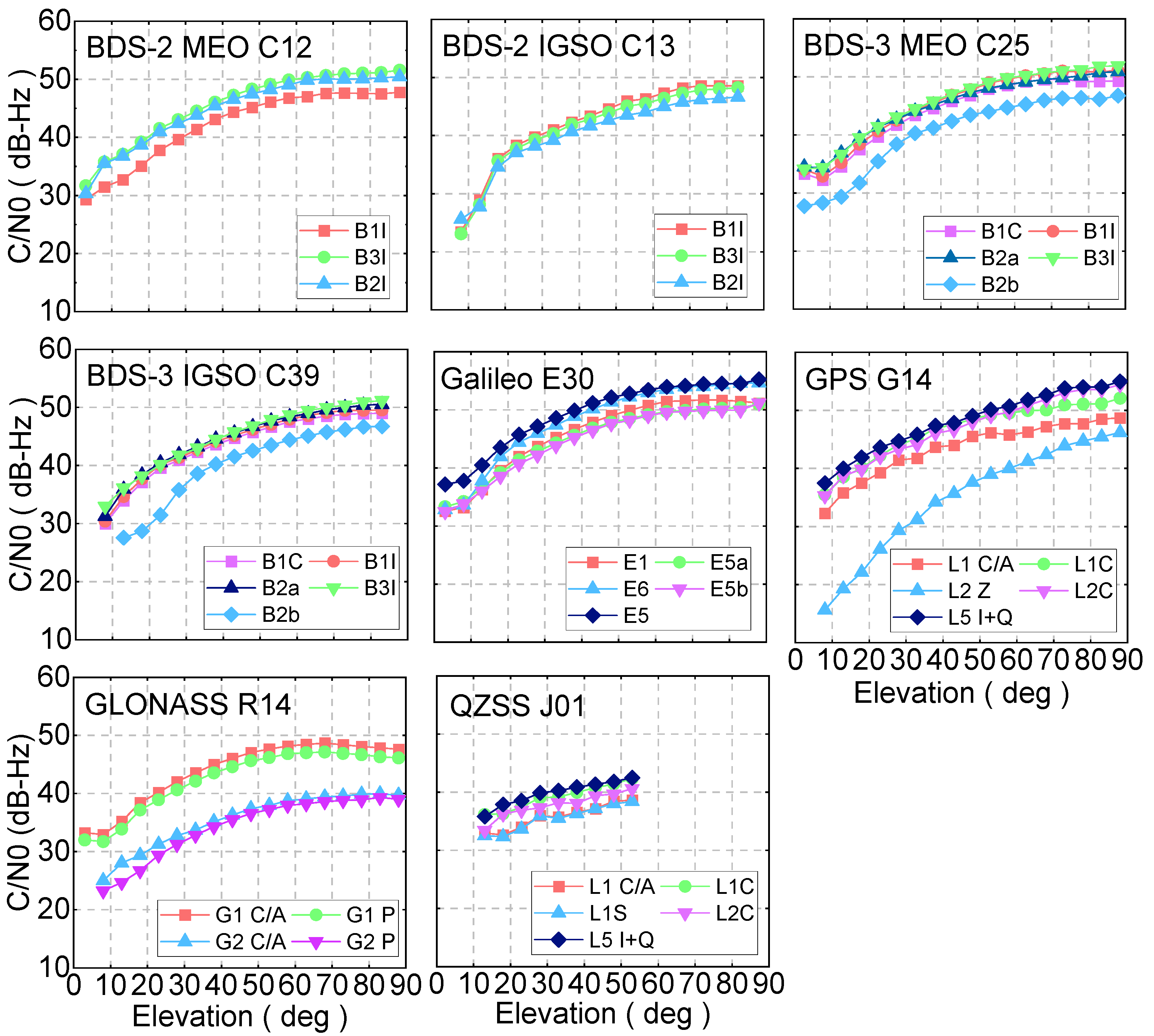 Remotesensing 14 03028 g002 550
