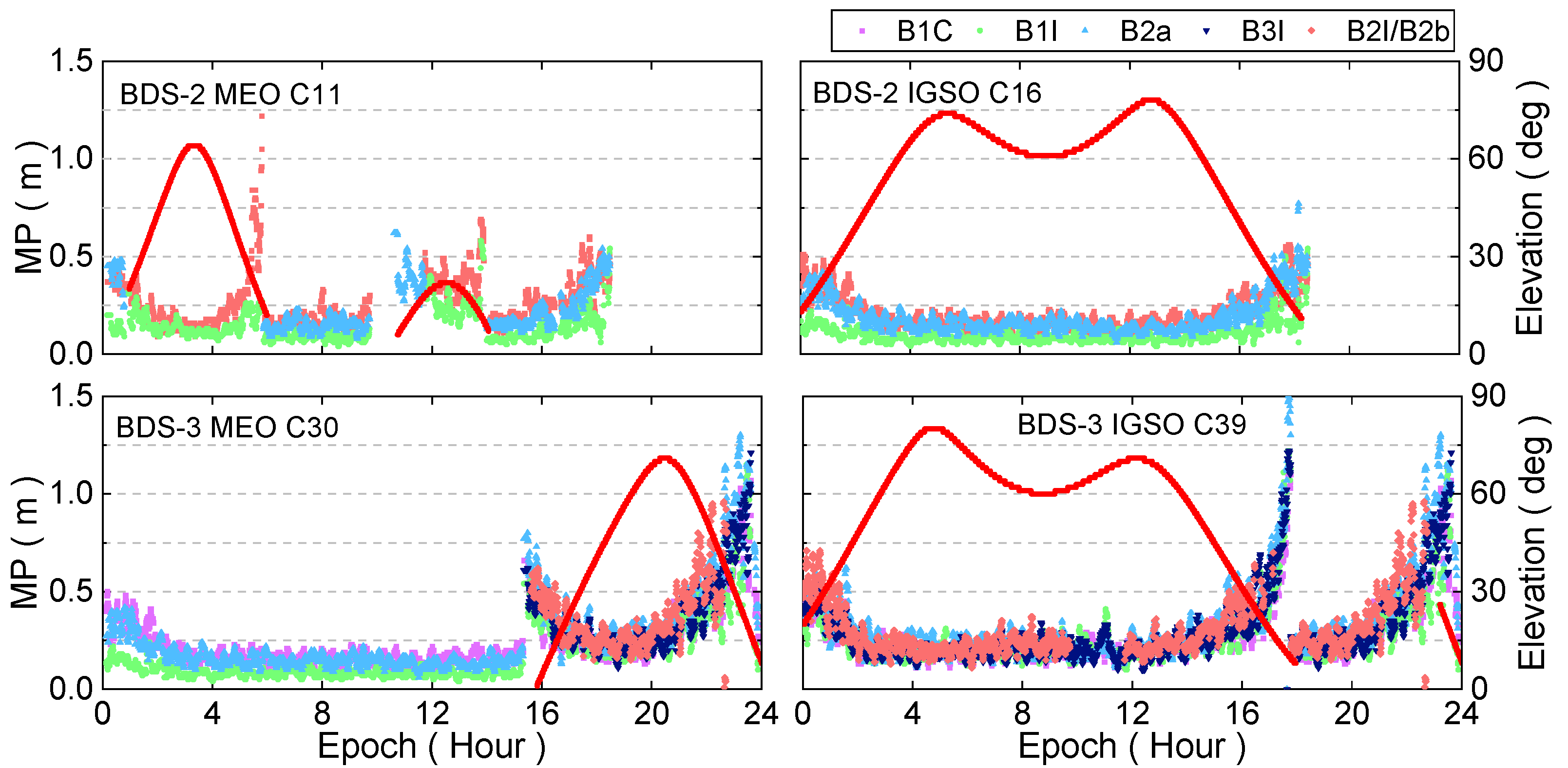 Remotesensing 14 03028 g003 550