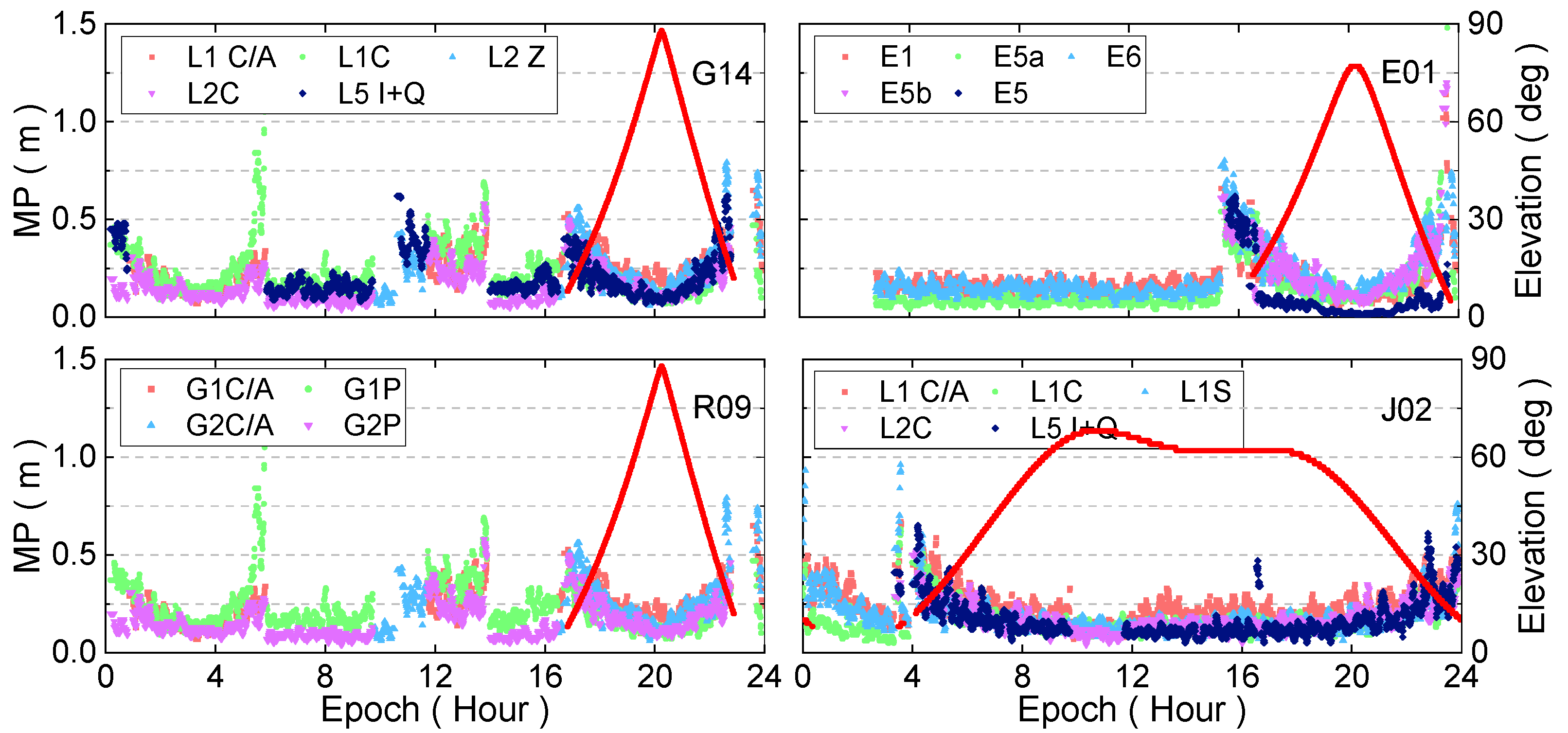 Remotesensing 14 03028 g004 550