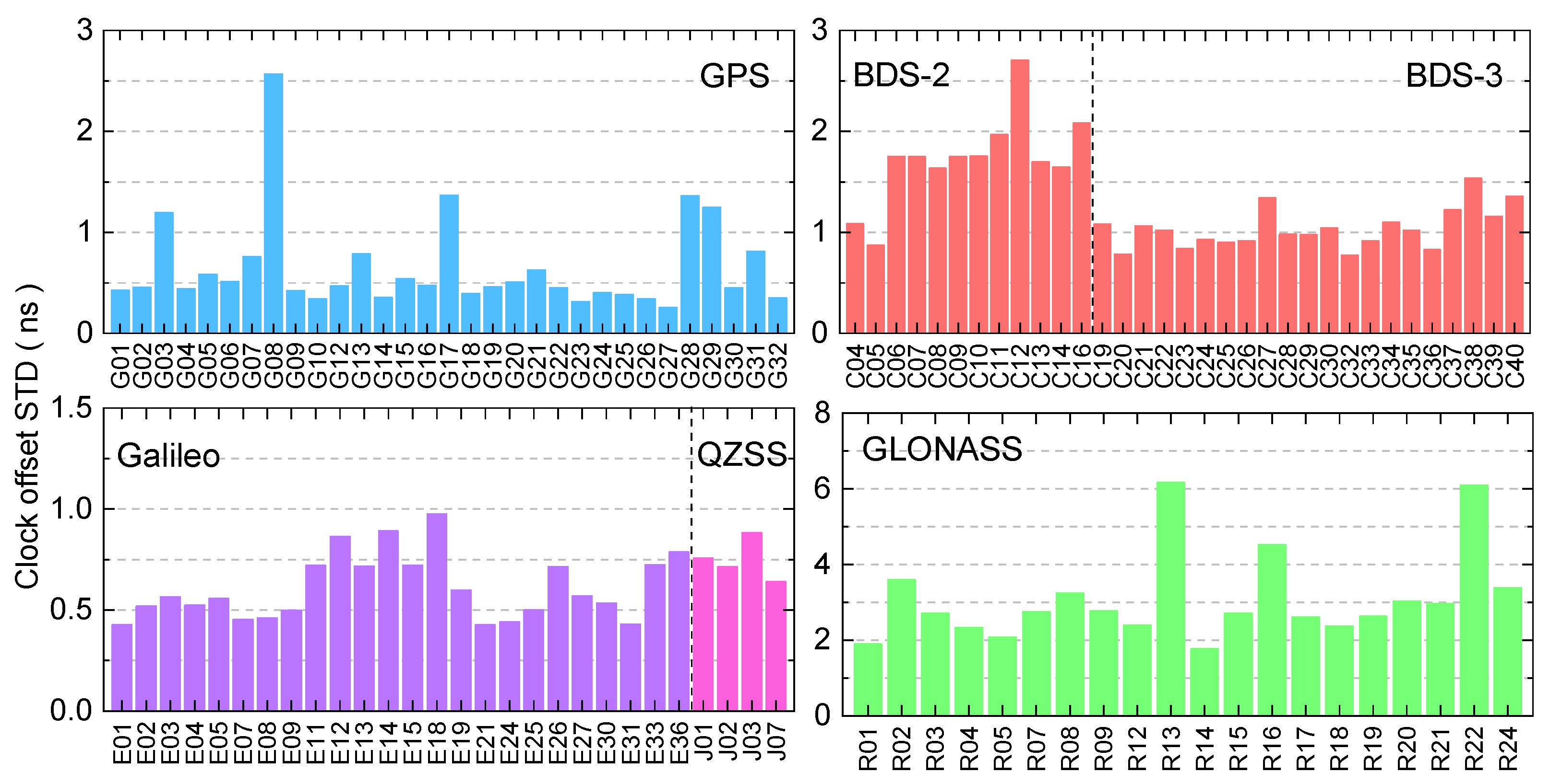 Remotesensing 14 03028 g005 550