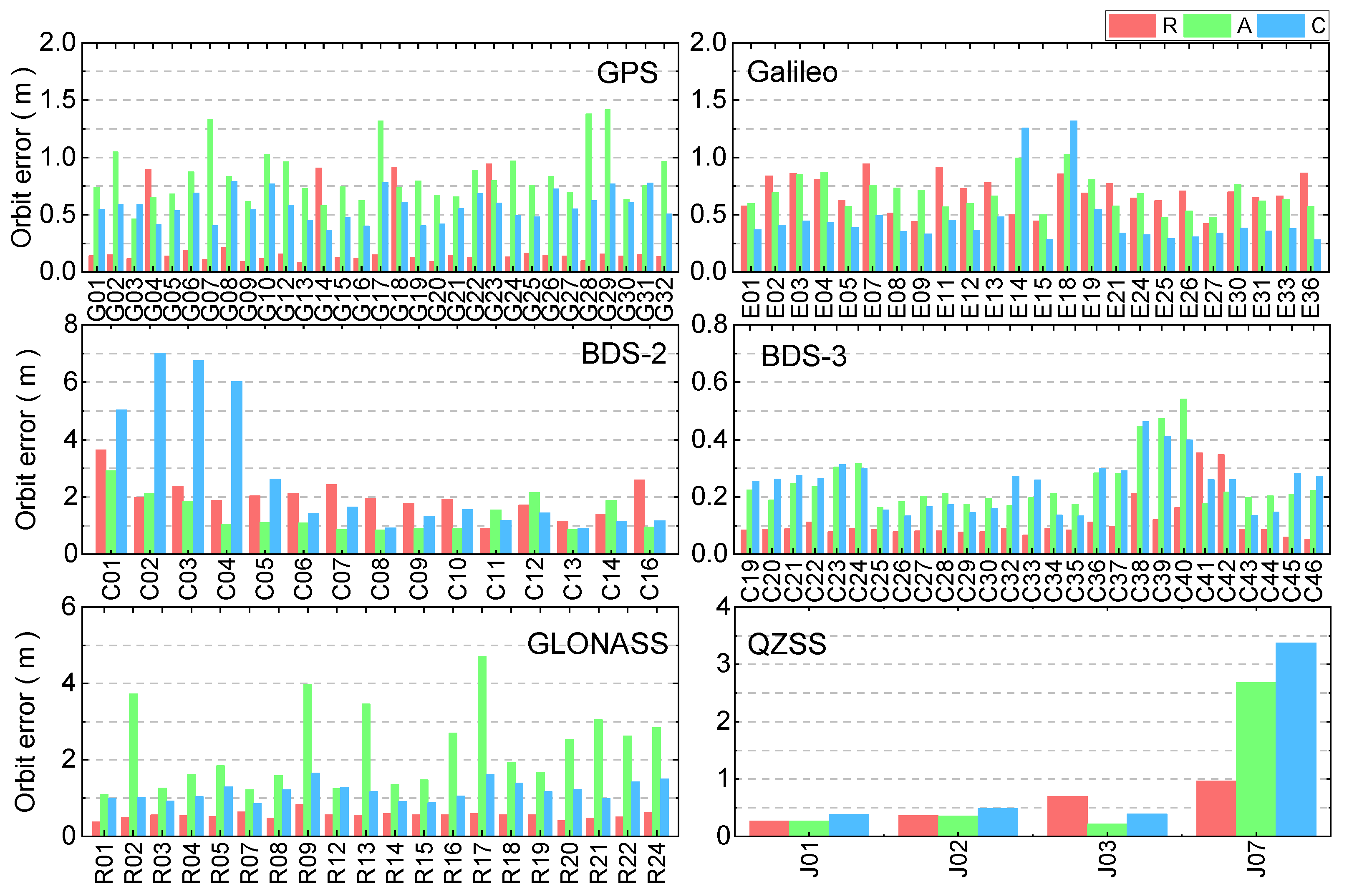 Remotesensing 14 03028 g007 550