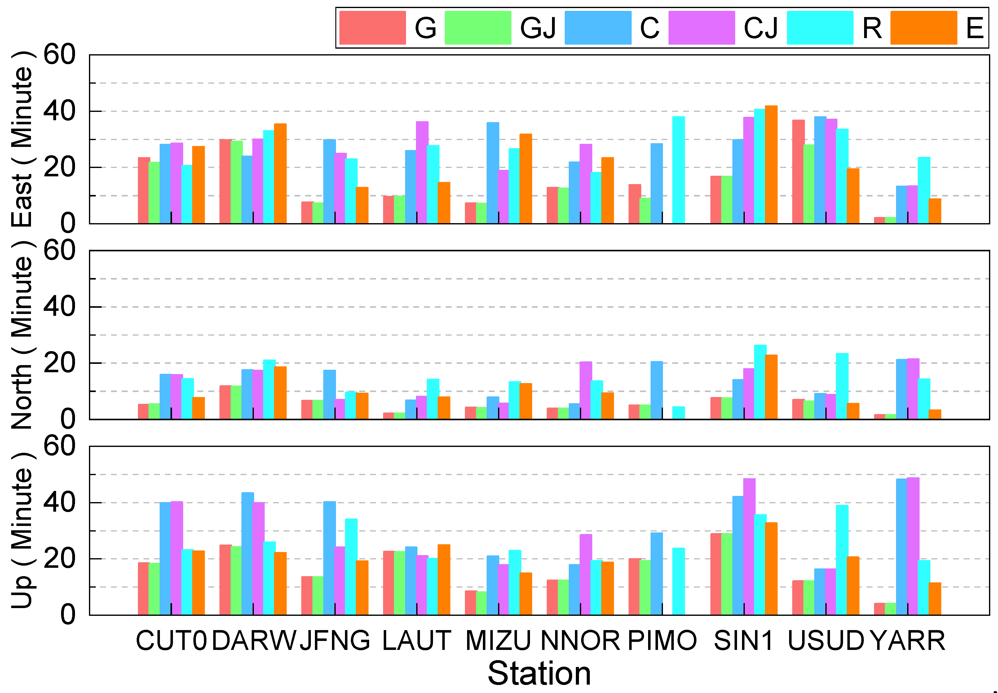 Remotesensing 14 03028 g009 550
