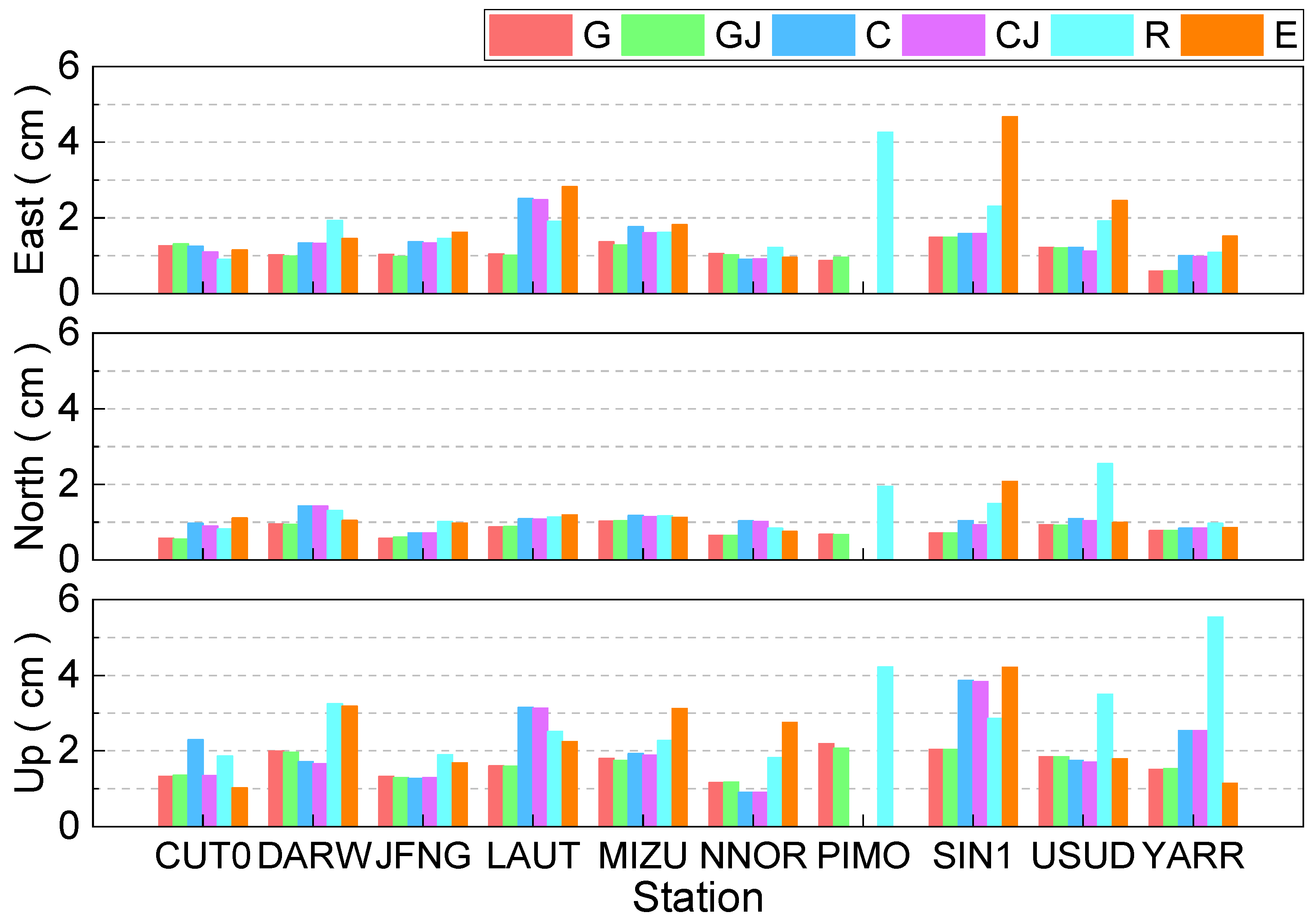 Remotesensing 14 03028 g010 550