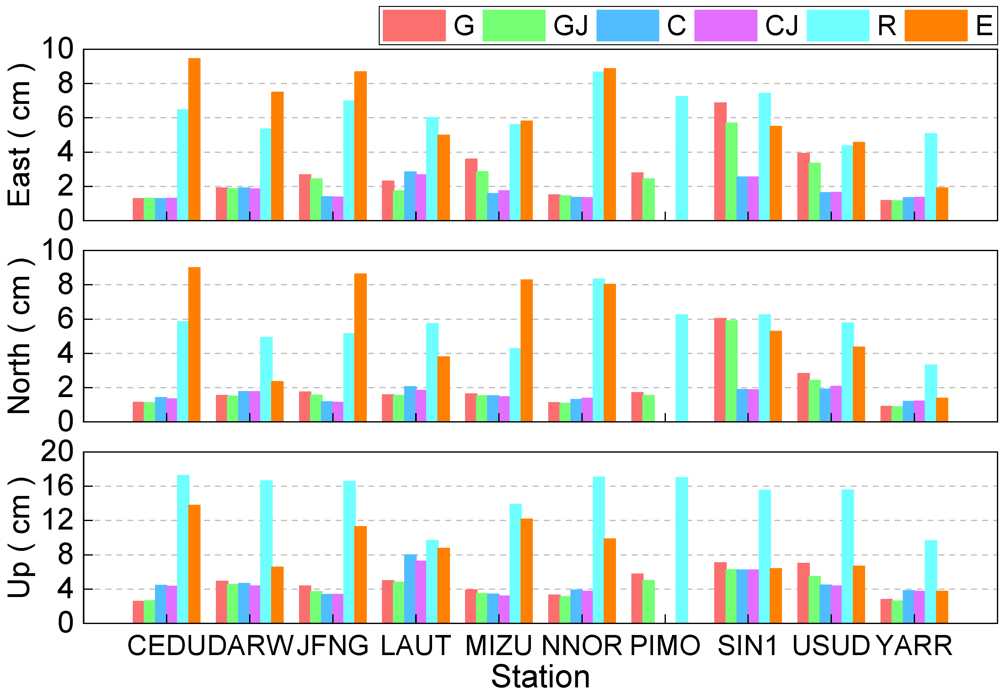 Remotesensing 14 03028 g012 550