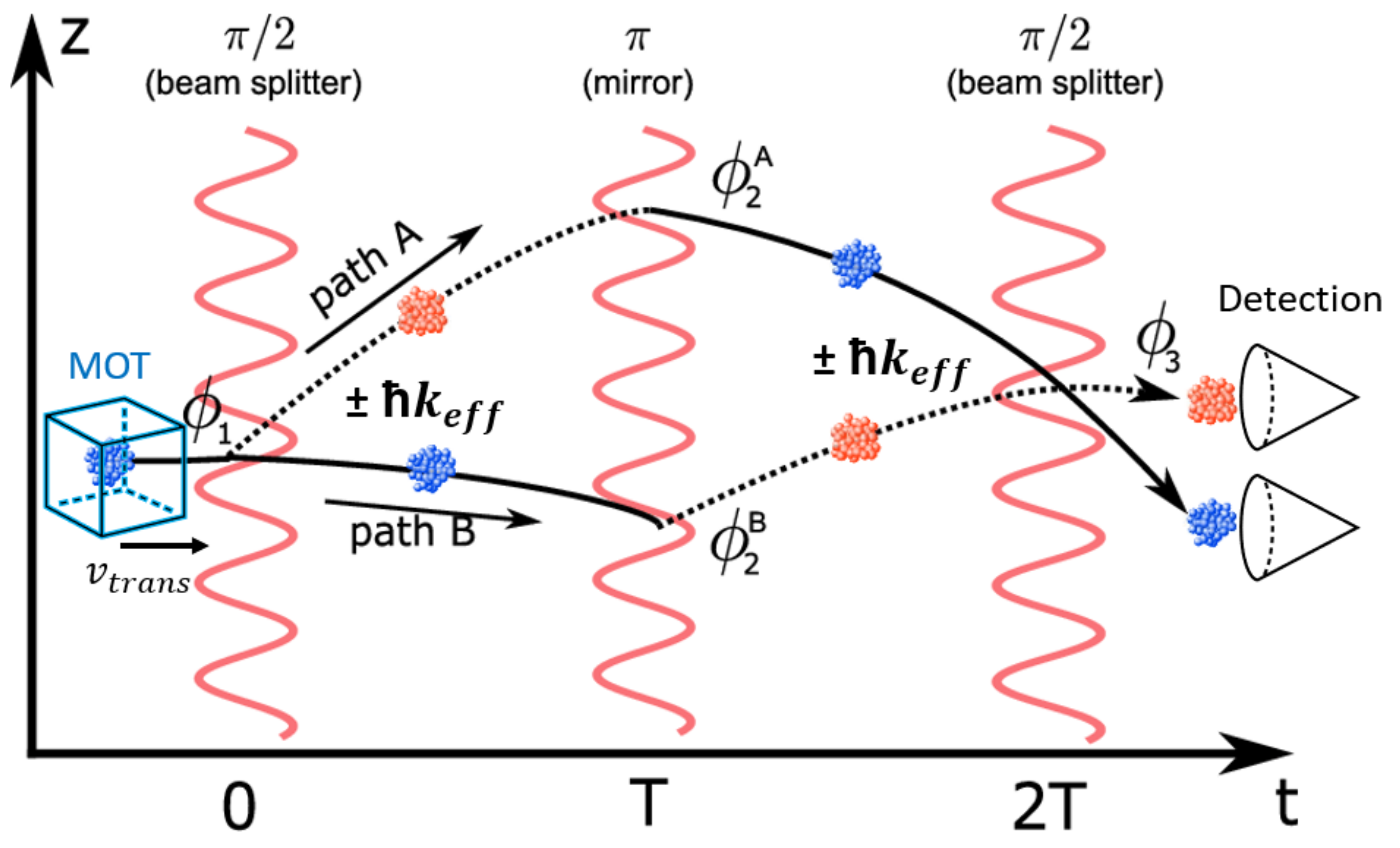 Remotesensing 14 03030 g002 Remotesensing 14 03030 g002