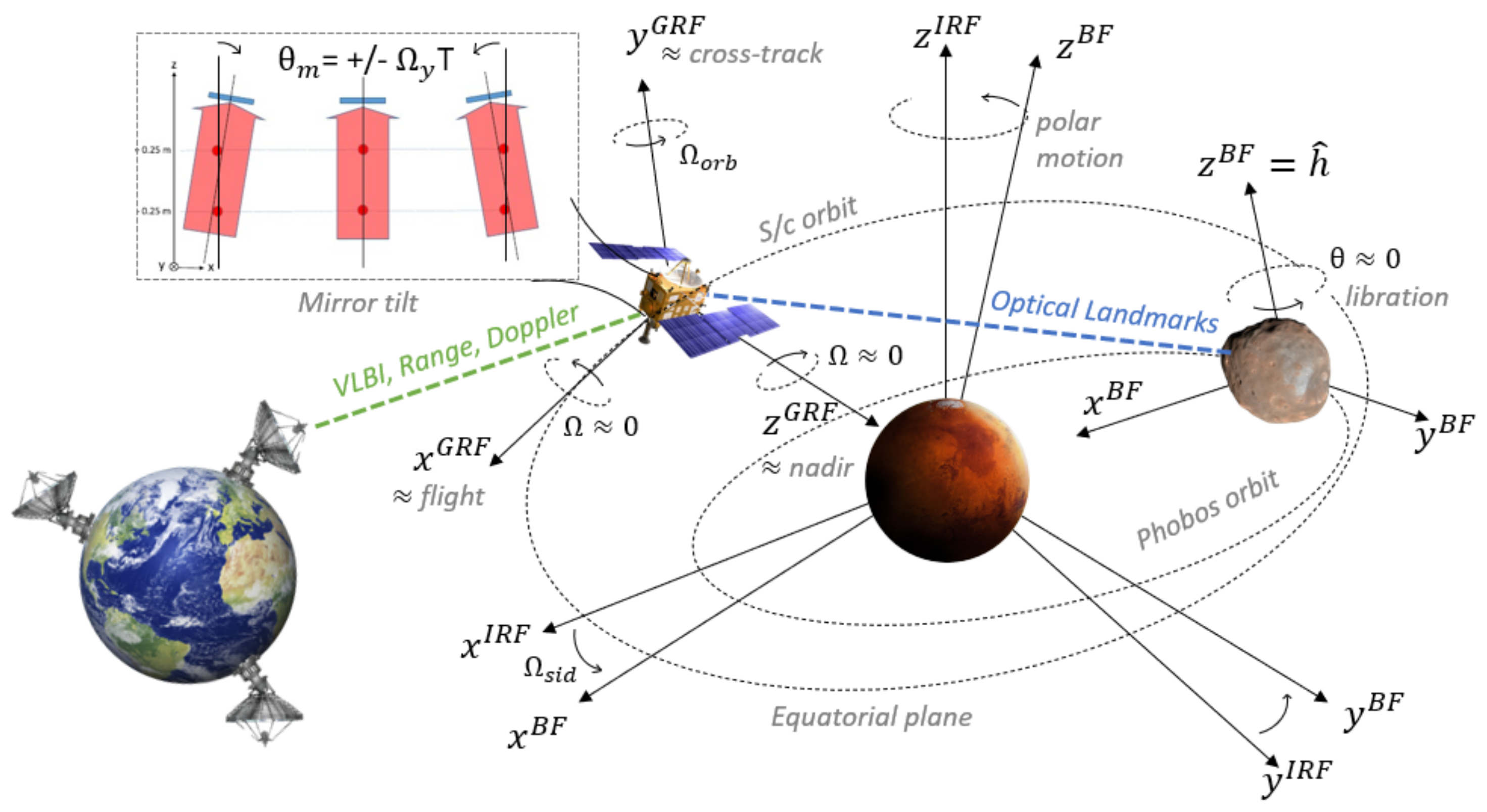 Remotesensing 14 03030 g003 Remotesensing 14 03030 g003