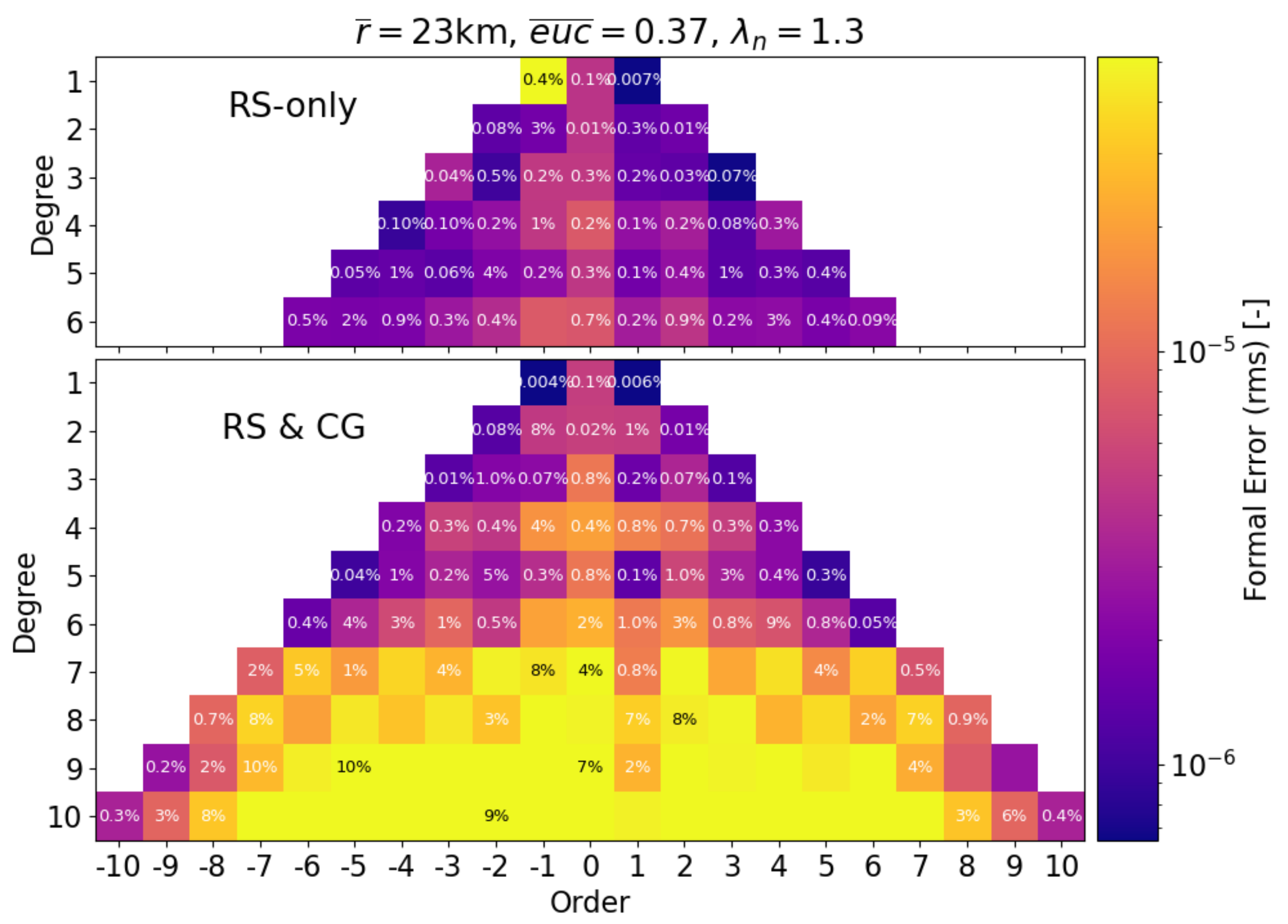 Remotesensing 14 03030 g006 Remotesensing 14 03030 g006