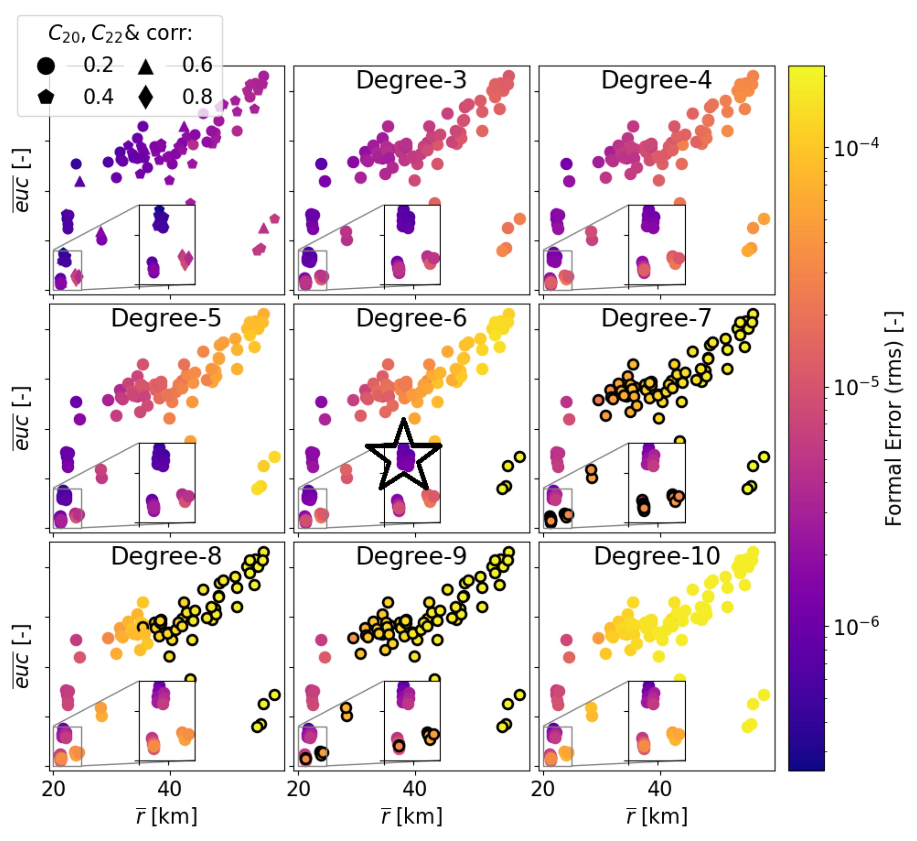 Remotesensing 14 03030 g007 Remotesensing 14 03030 g007