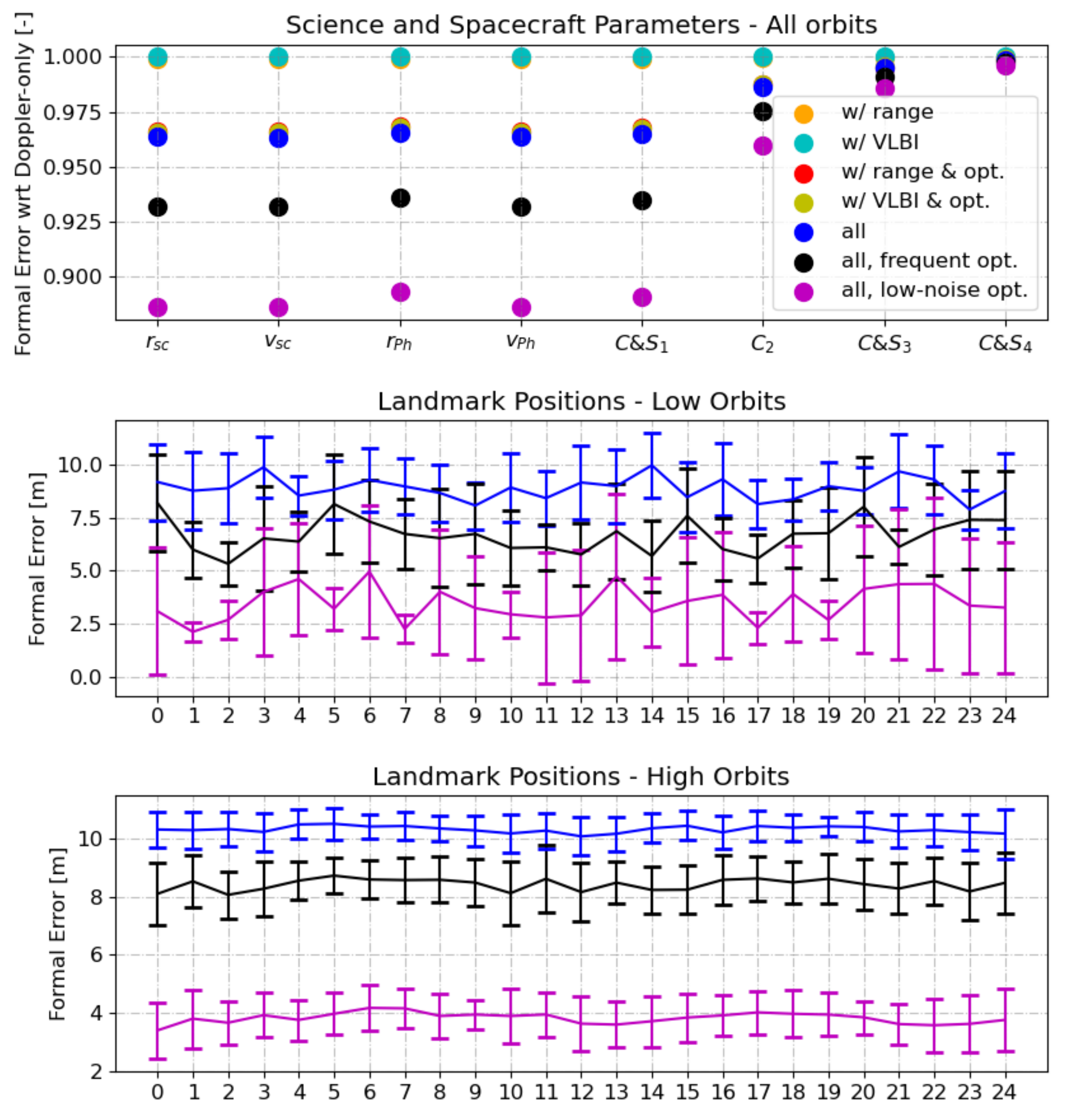 Remotesensing 14 03030 g009 Remotesensing 14 03030 g009