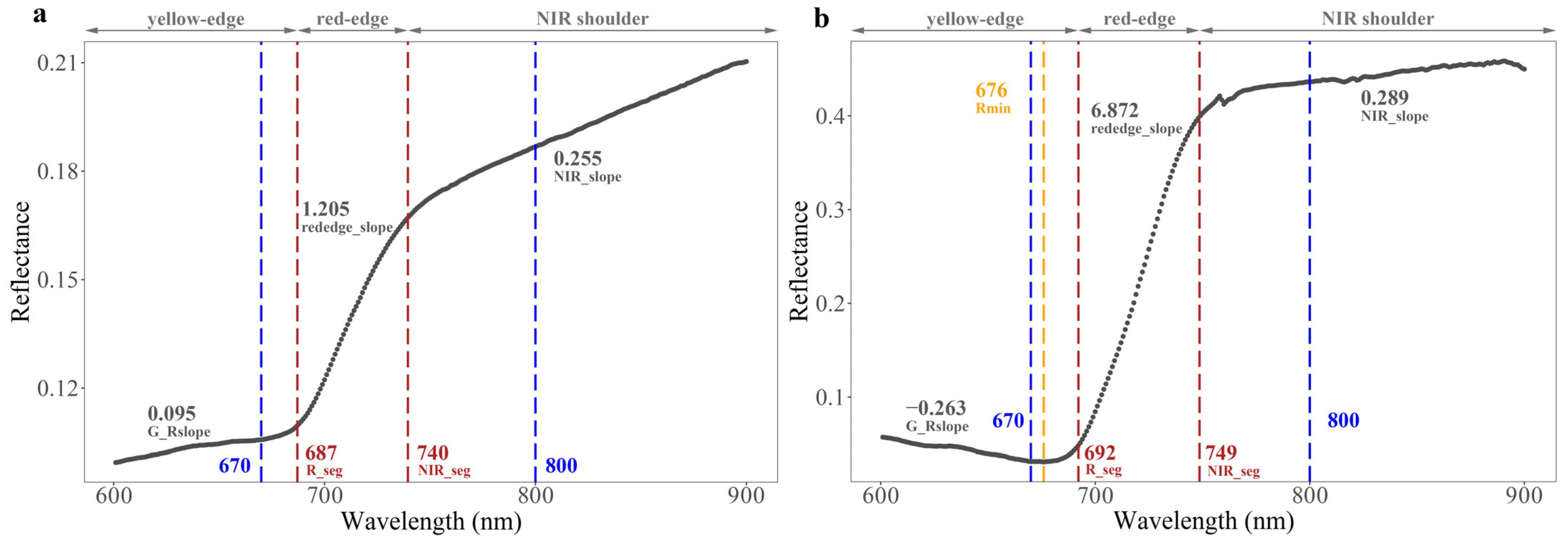 Remotesensing 14 03031 g002