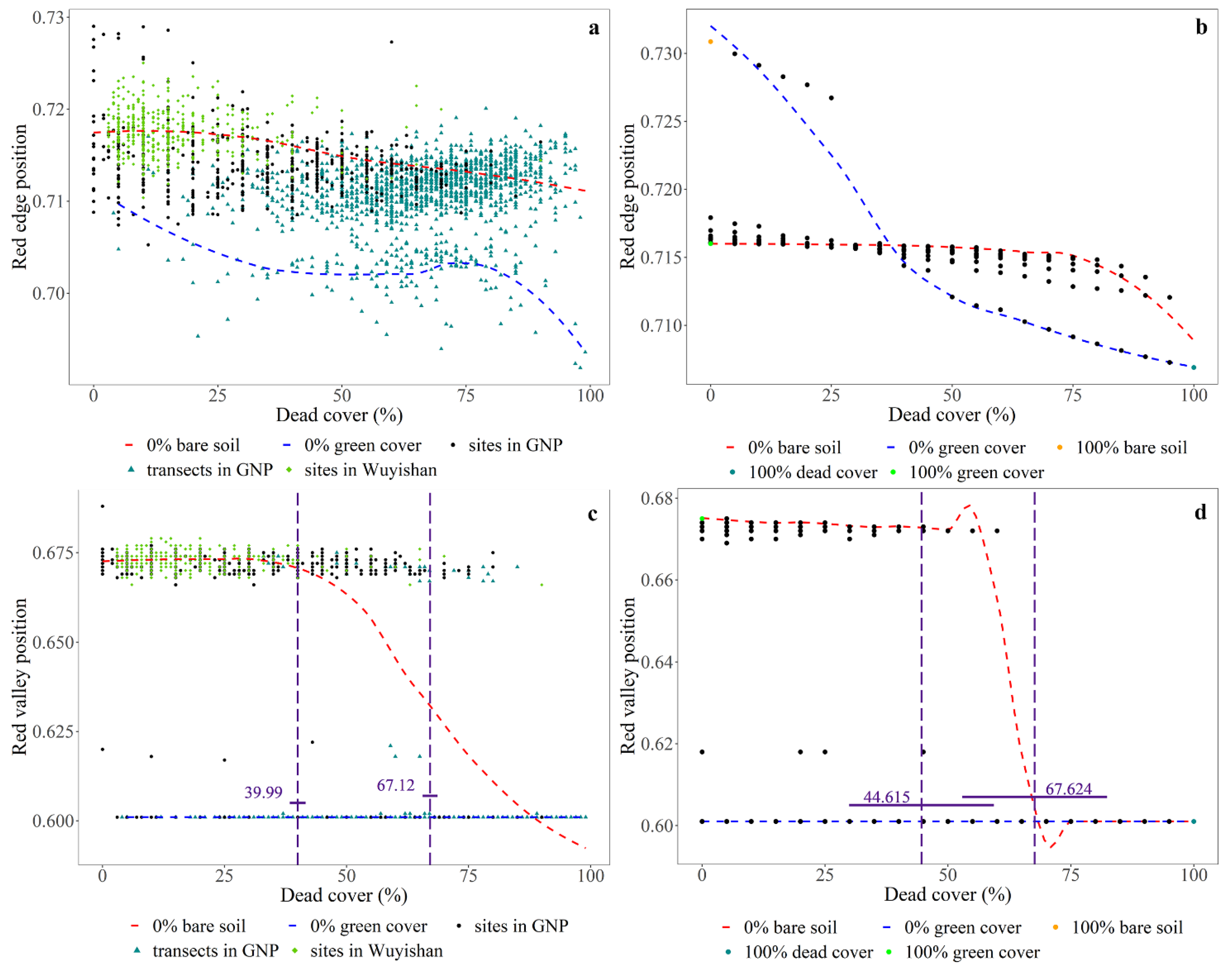 Remotesensing 14 03031 g004